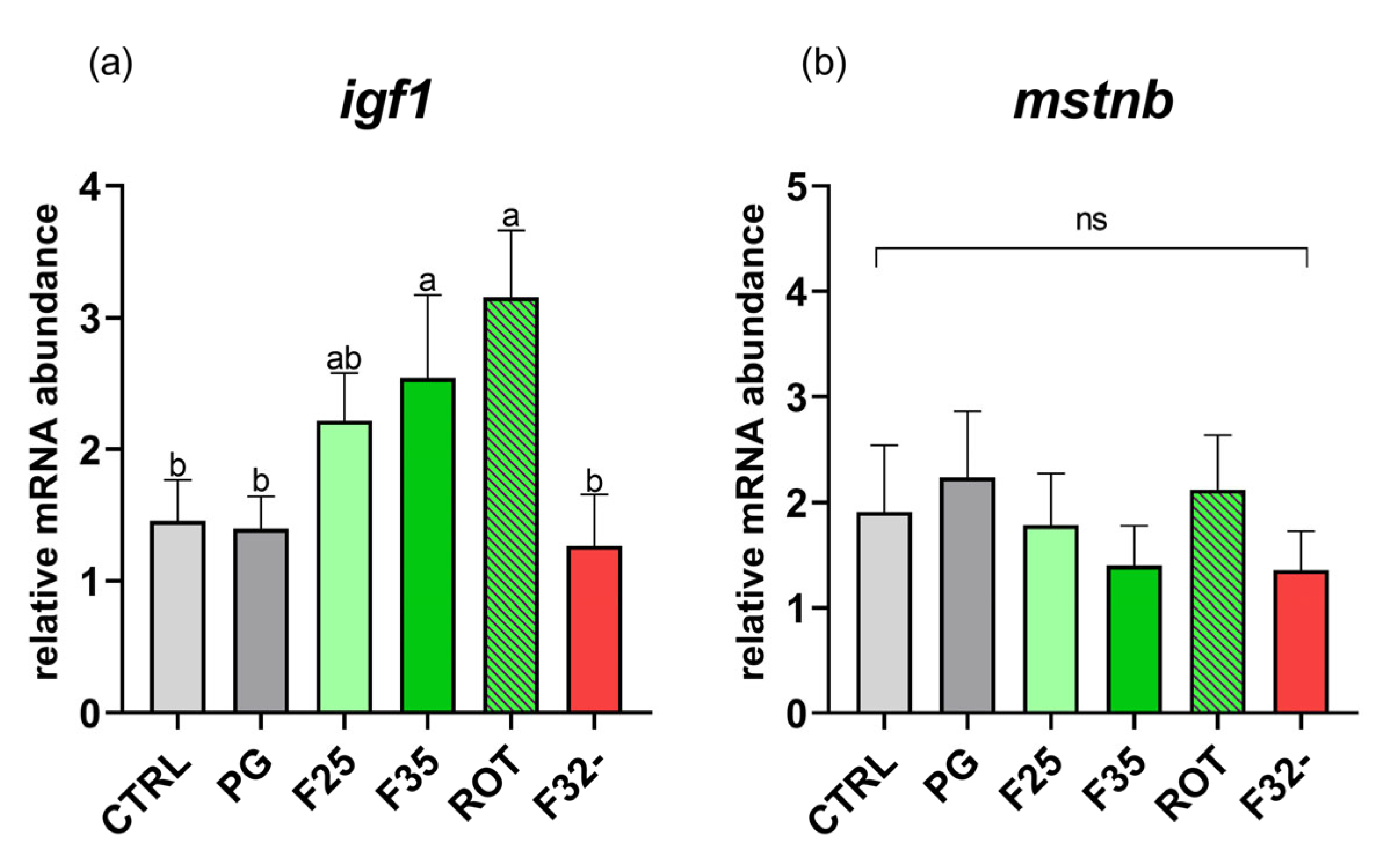Animals 14 02588 g004