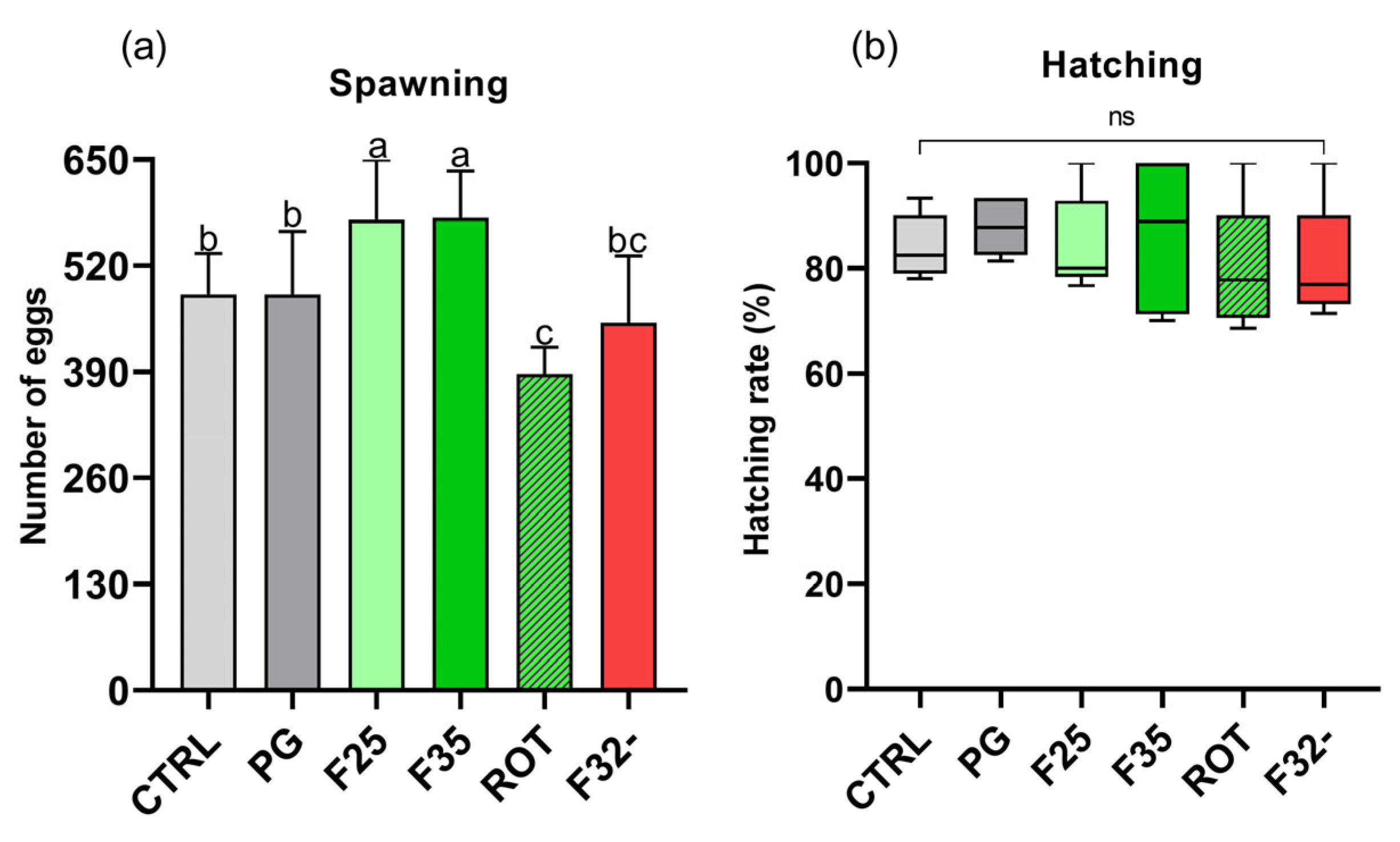 Animals 14 02588 g010