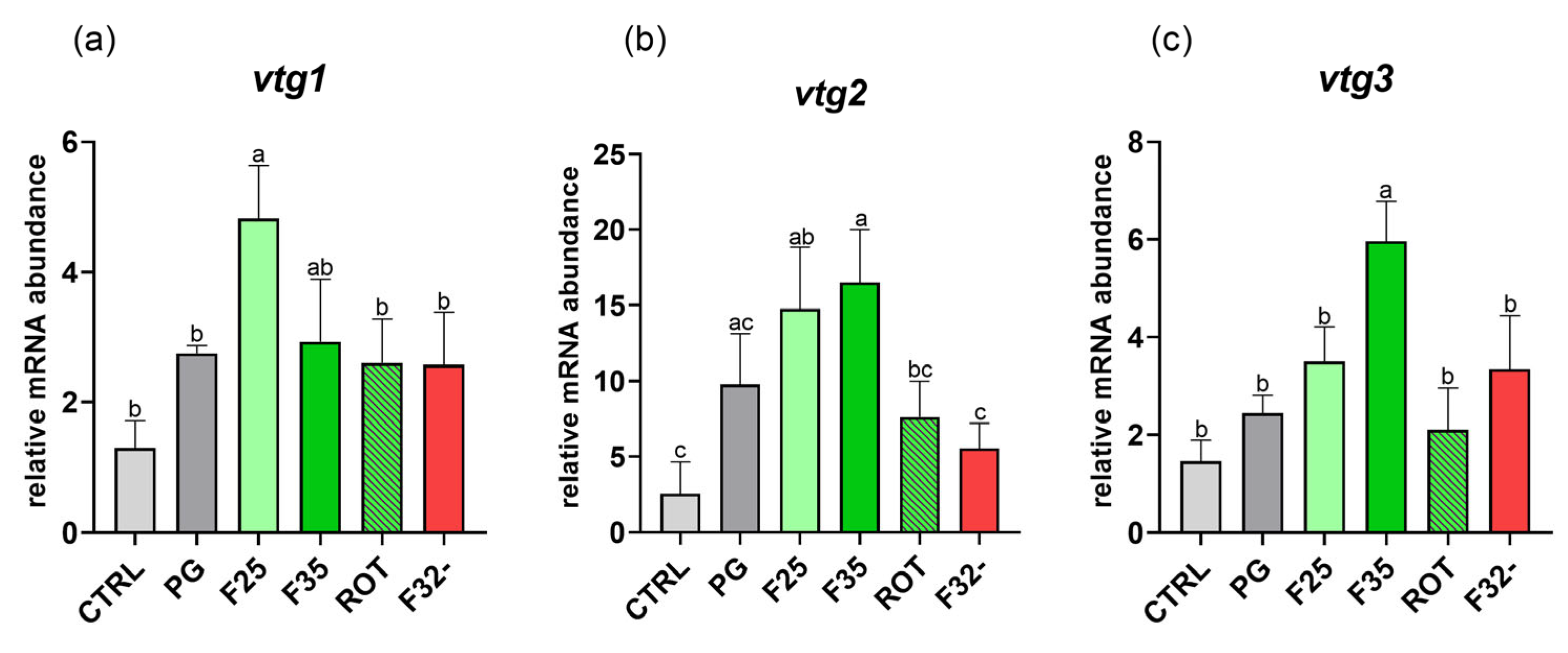 Animals 14 02588 g011