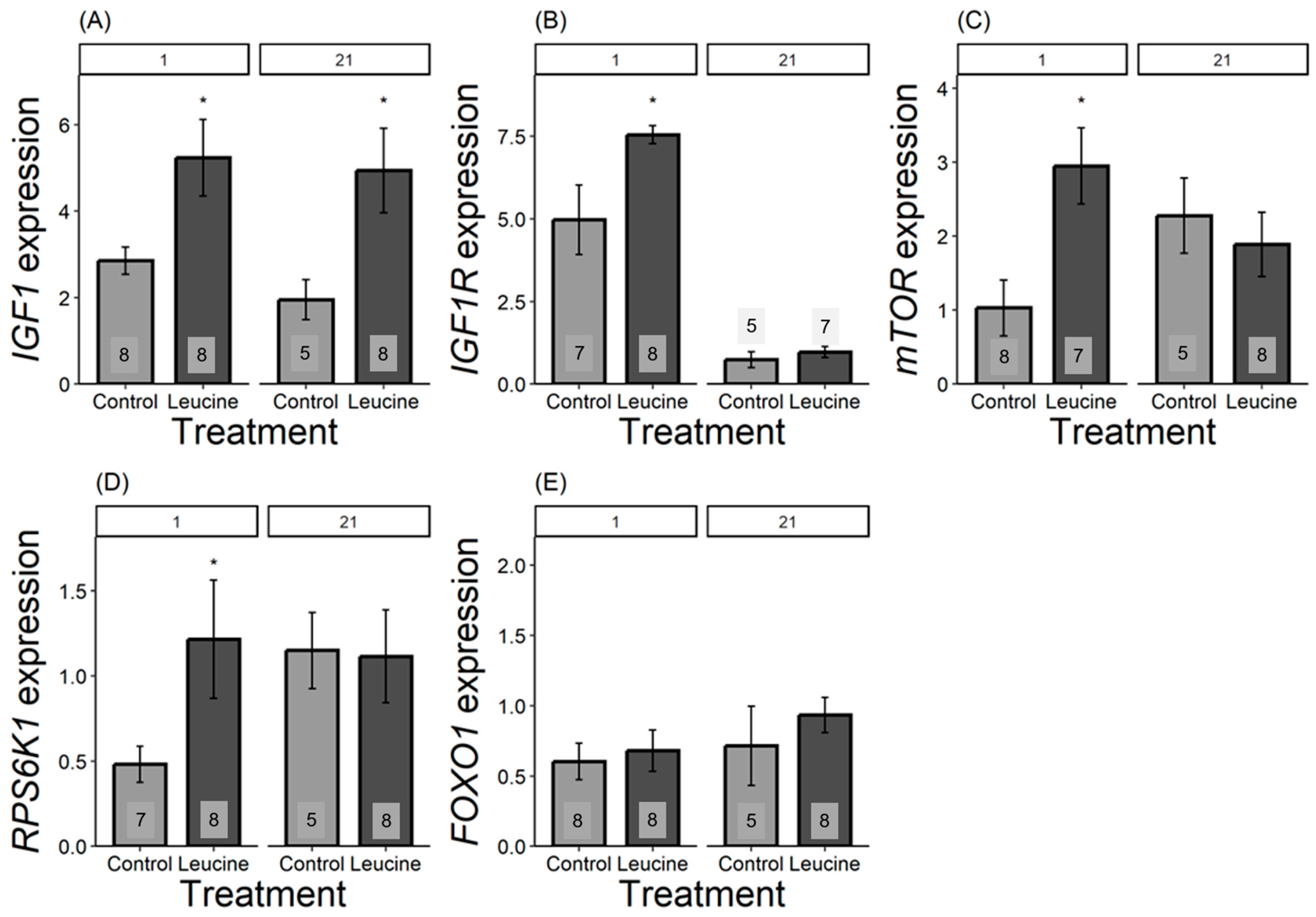 Animals 14 02596 g003