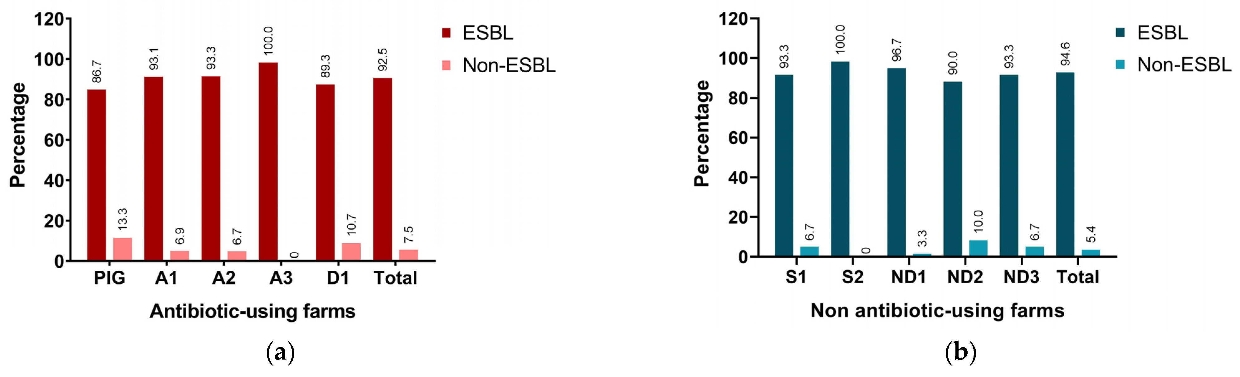 Animals 14 02630 g002