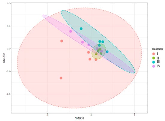 Investigating the Effect of Bacilli and Lactic Acid Bacteria on Water  Quality, Growth, Survival, Immune Response, and Intestinal Microbiota of  Cultured Litopenaeus vannamei