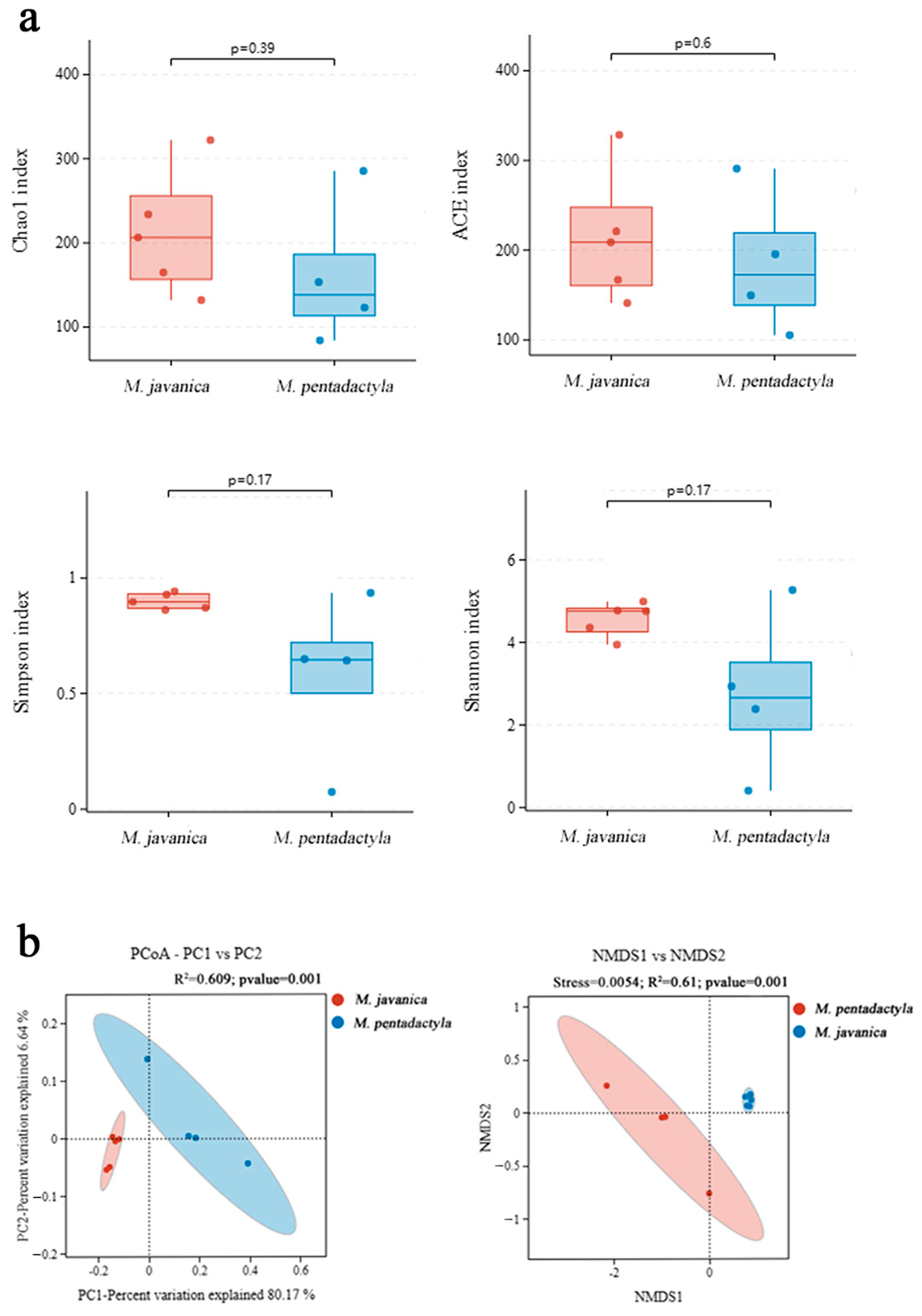 Animals 14 02683 g005