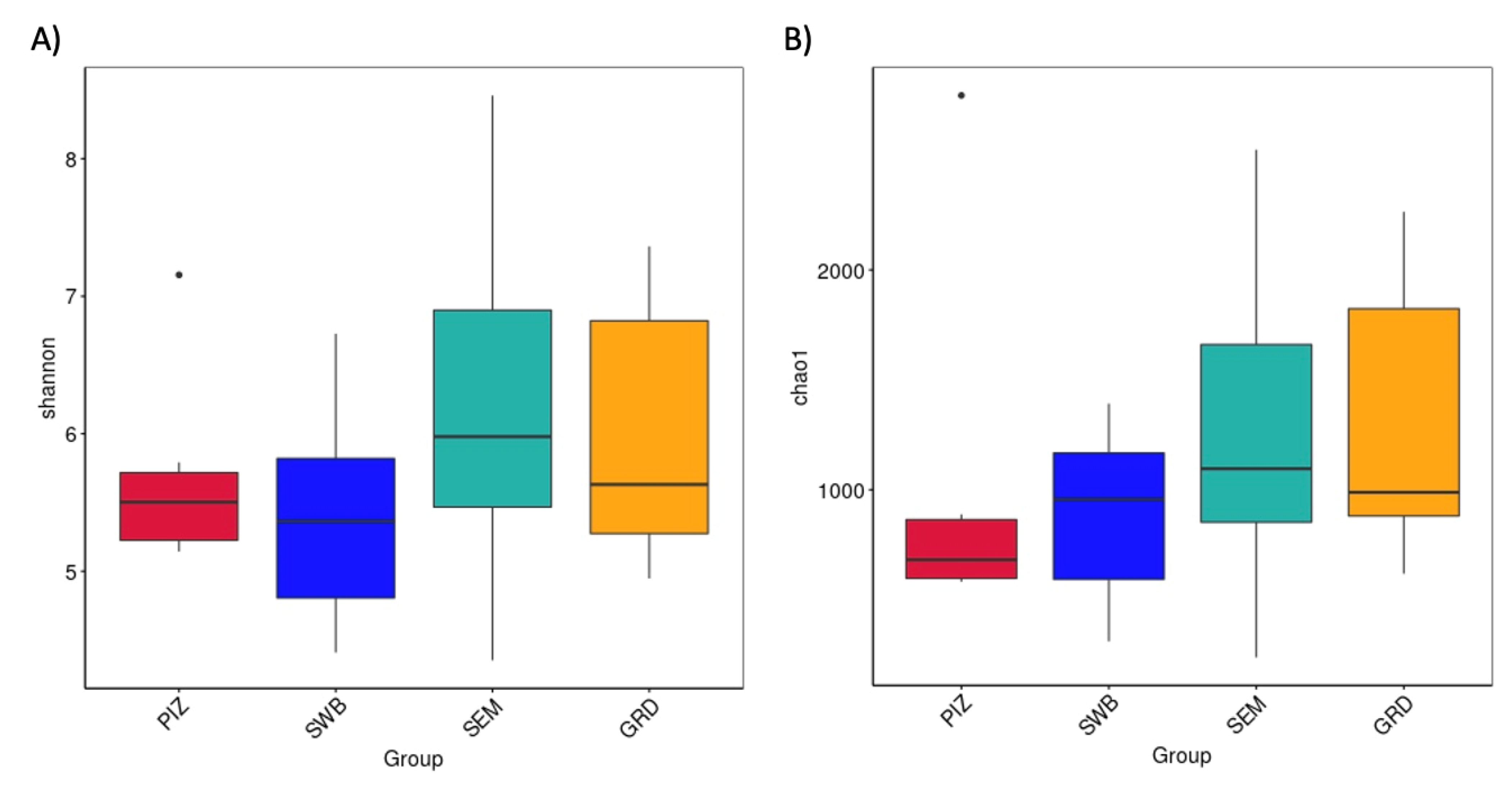 Animals 14 02689 g003