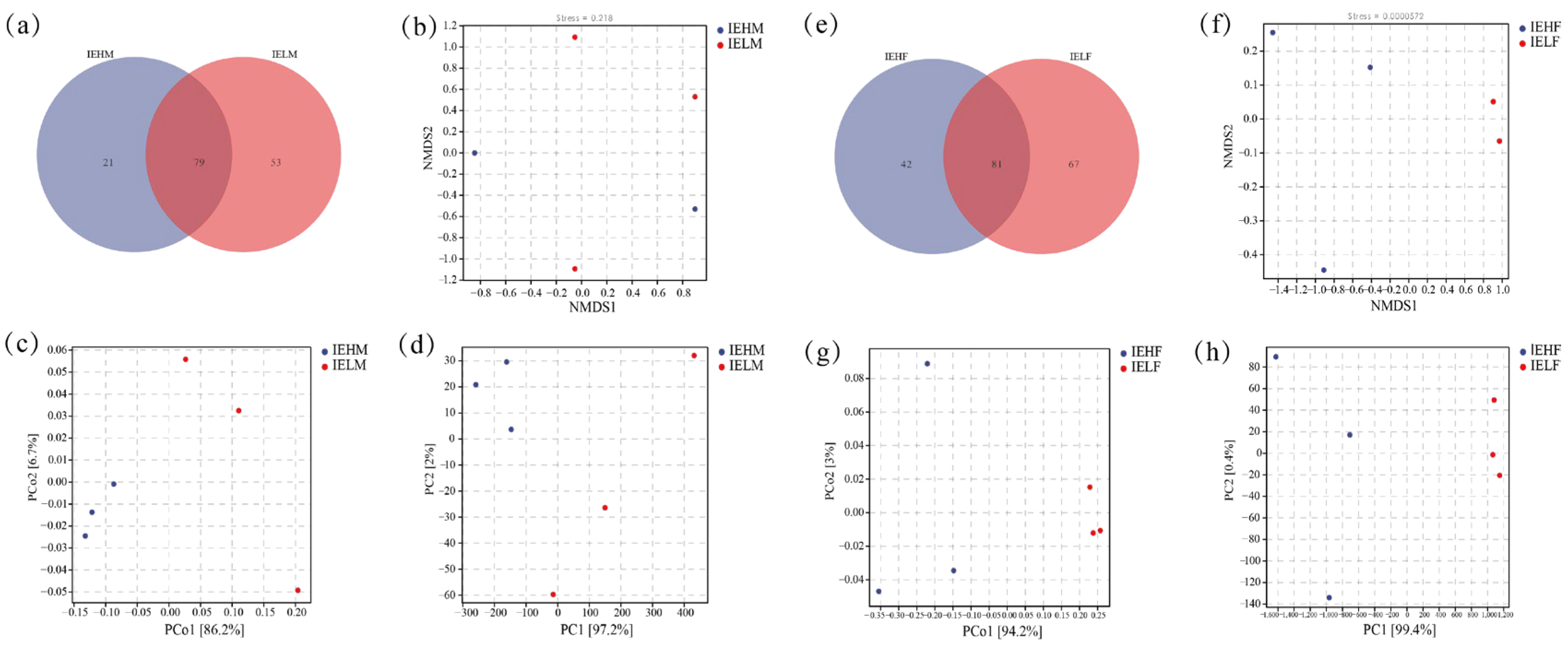 Animals 14 02690 g004