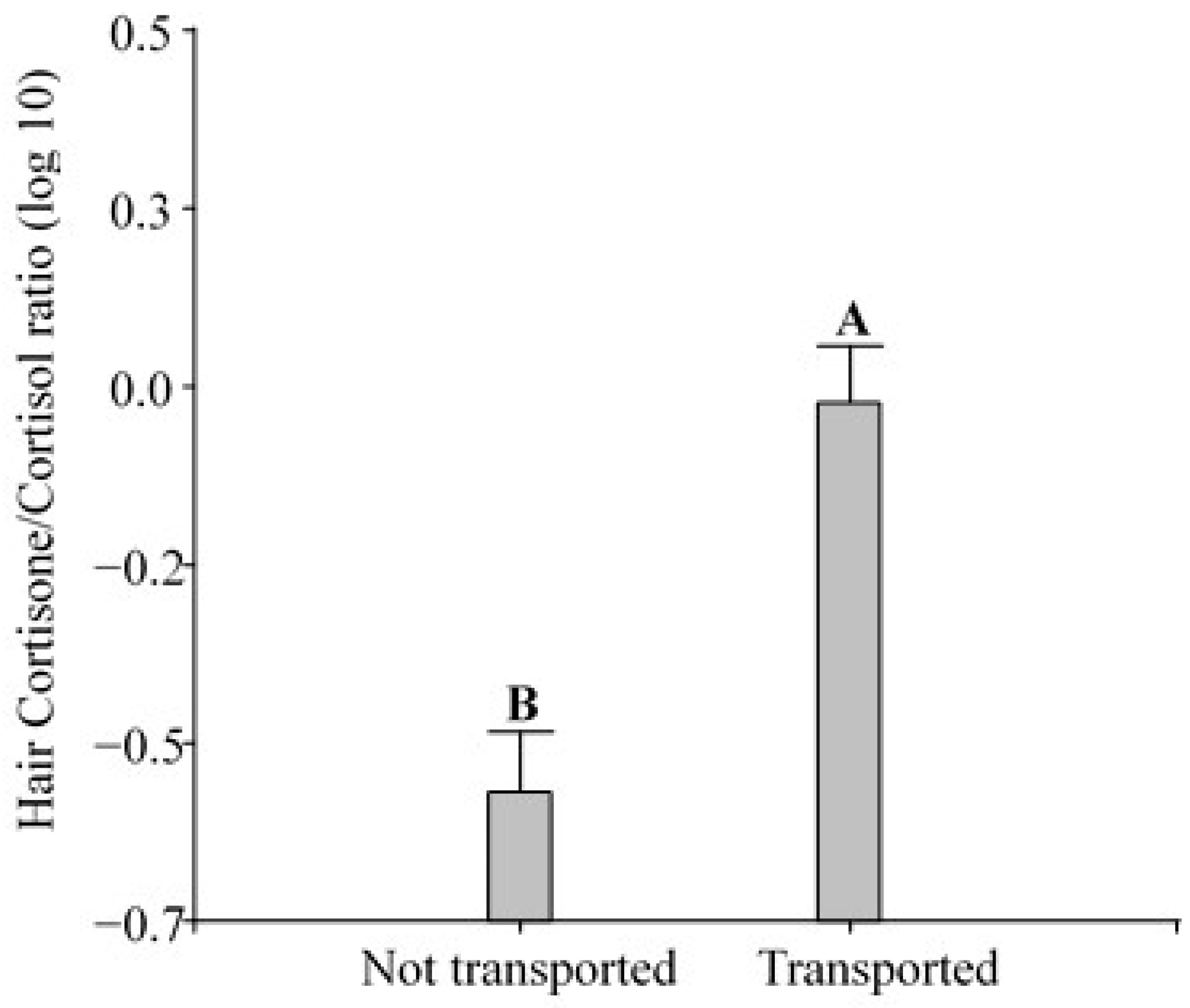 Animals 14 02700 g003