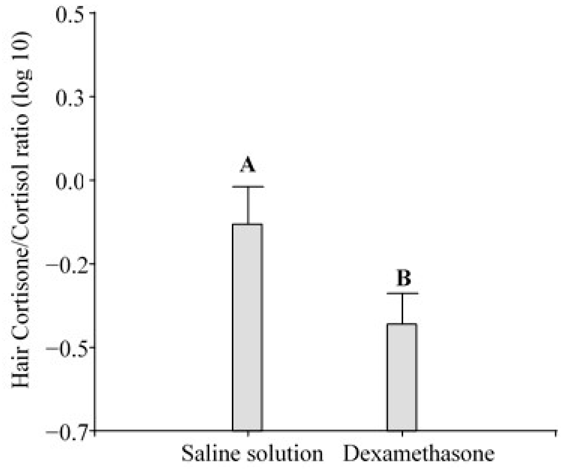 Animals 14 02700 g004