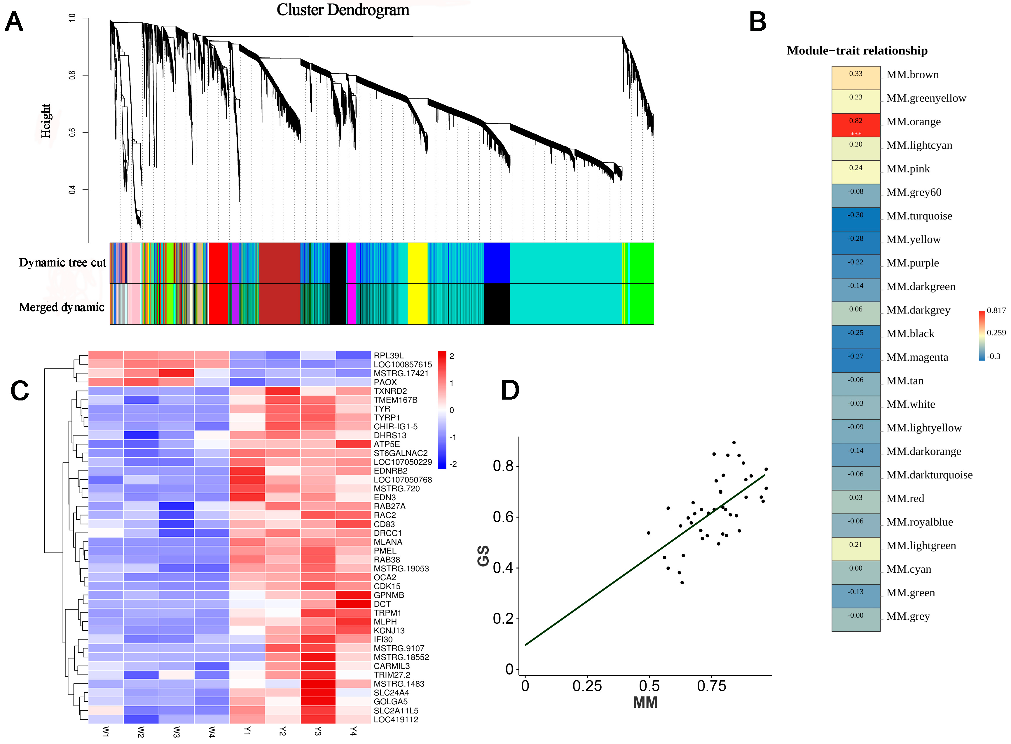 Animals 14 02702 g005 Animals 14 02702 g005