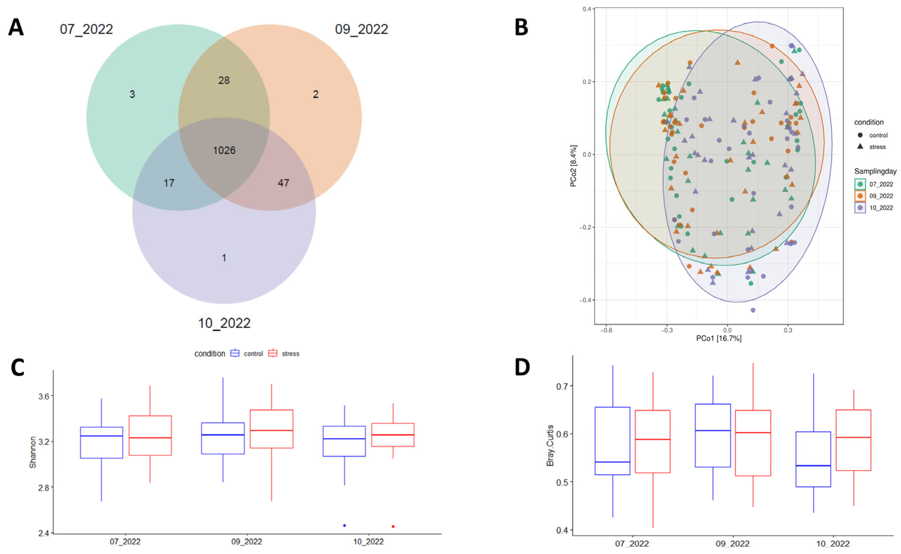 Animals 14 02704 g003