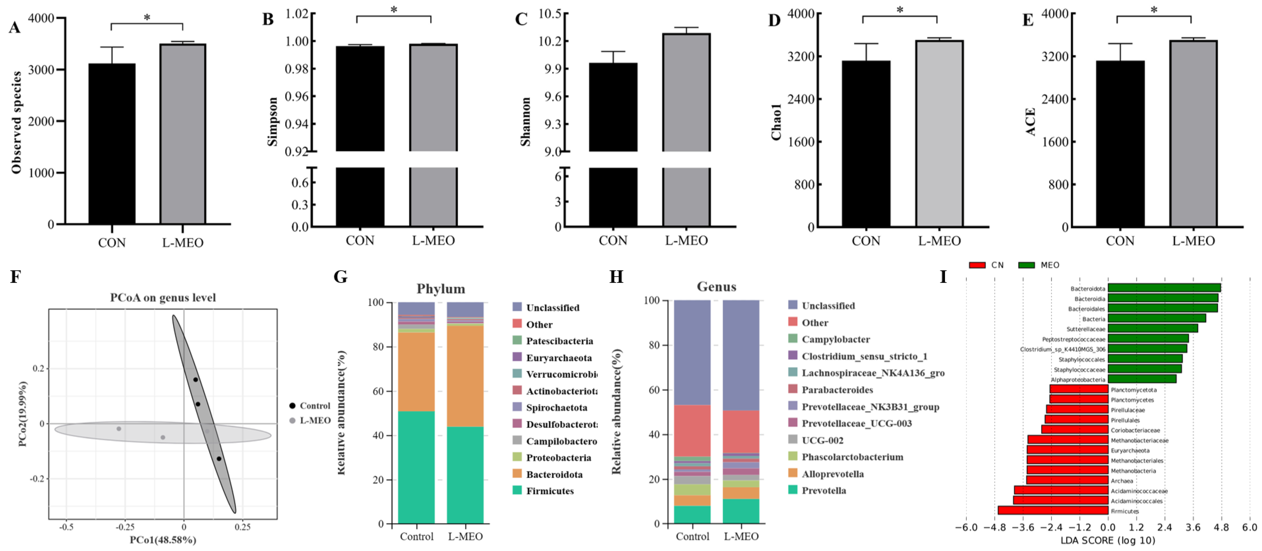 Animals 14 02705 g002
