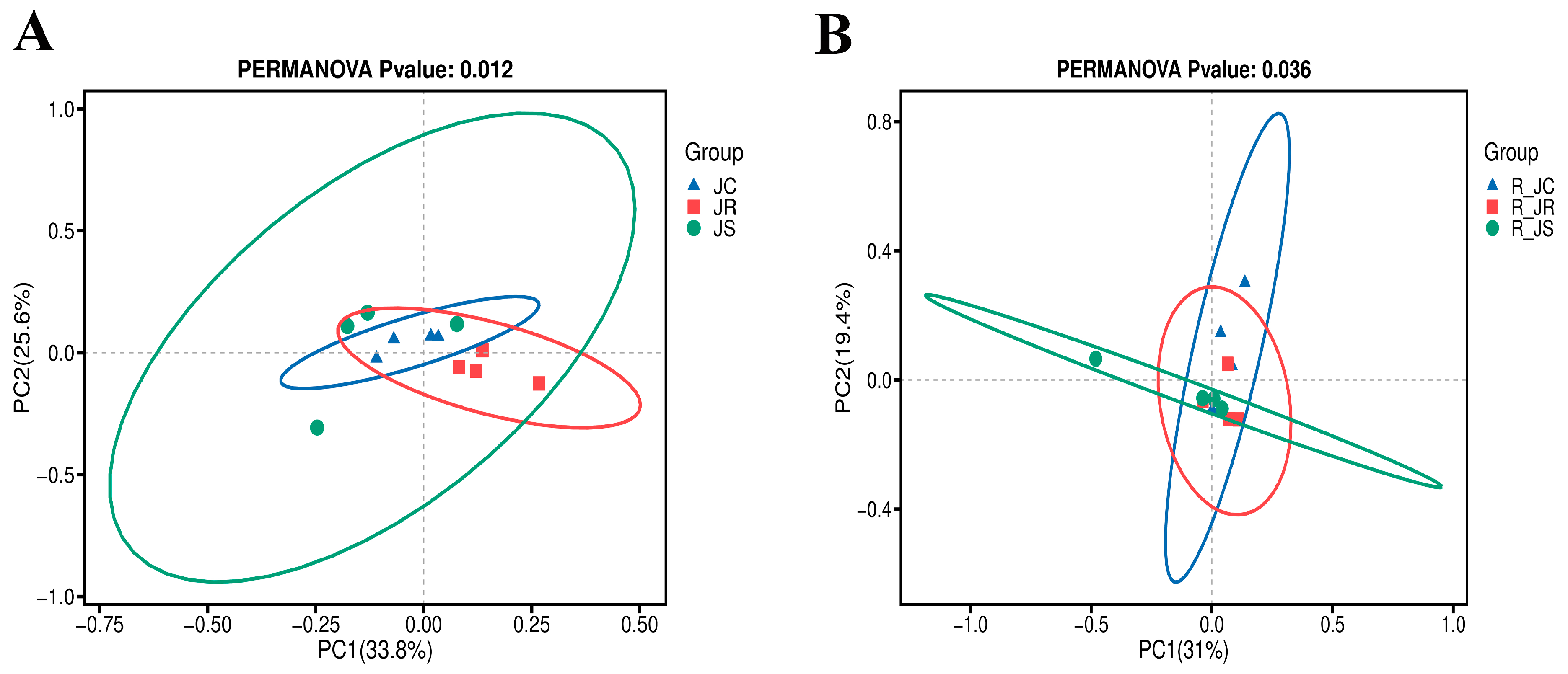 Animals 14 02709 g002