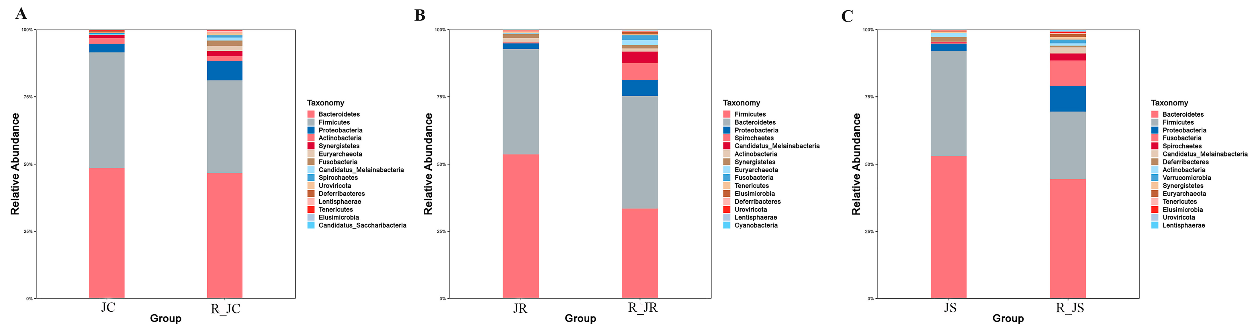 Animals 14 02709 g003