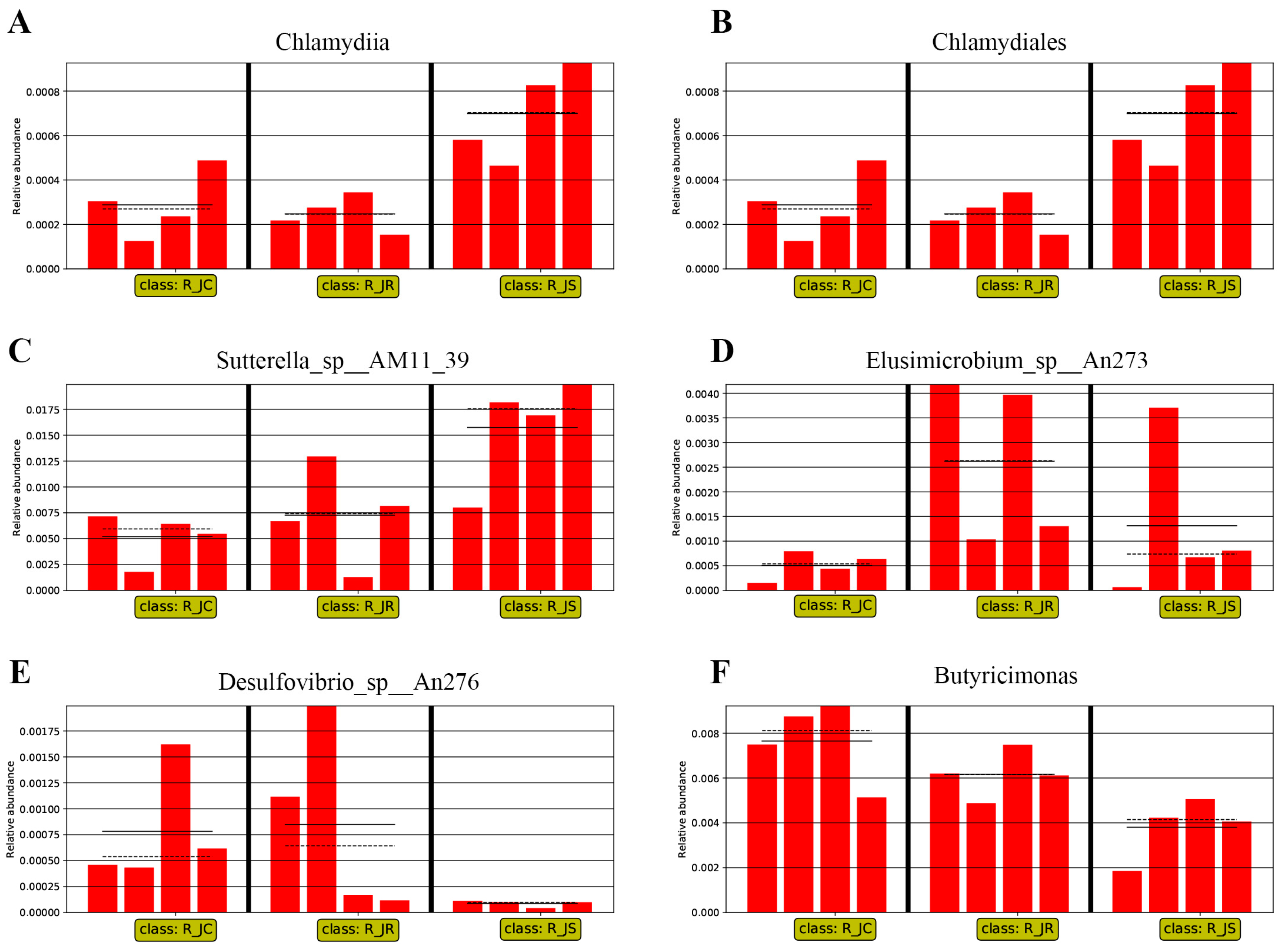Animals 14 02709 g008