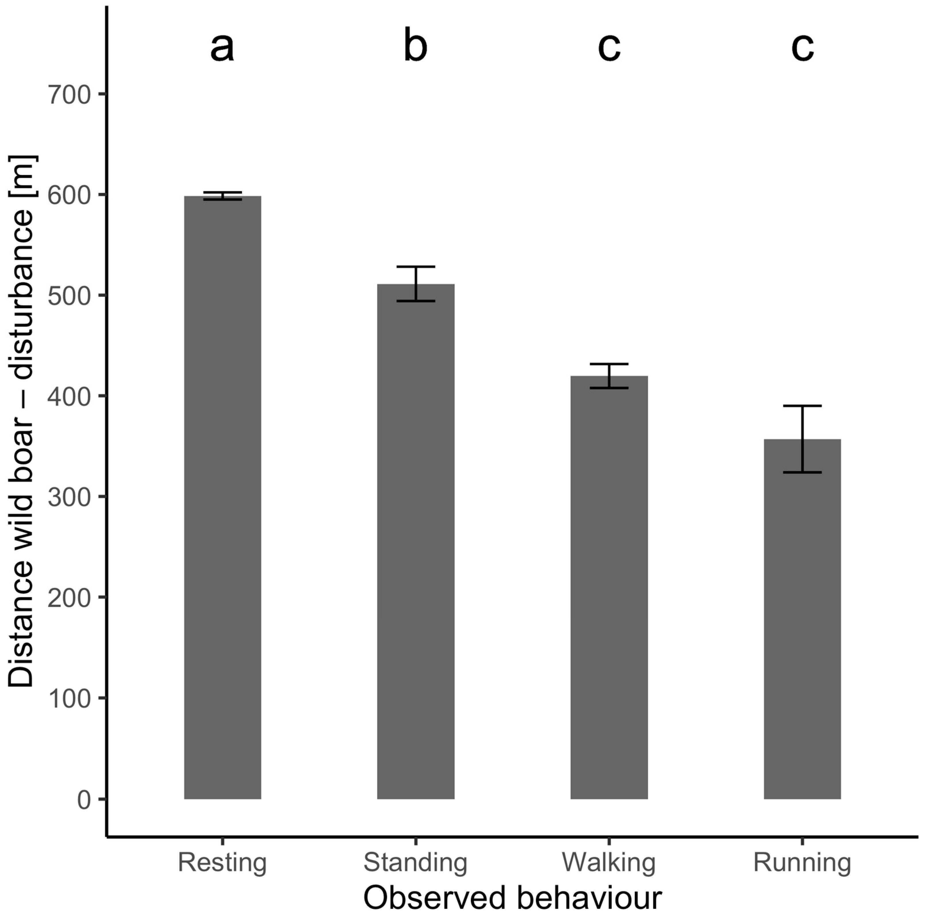 Animals 14 02710 g002