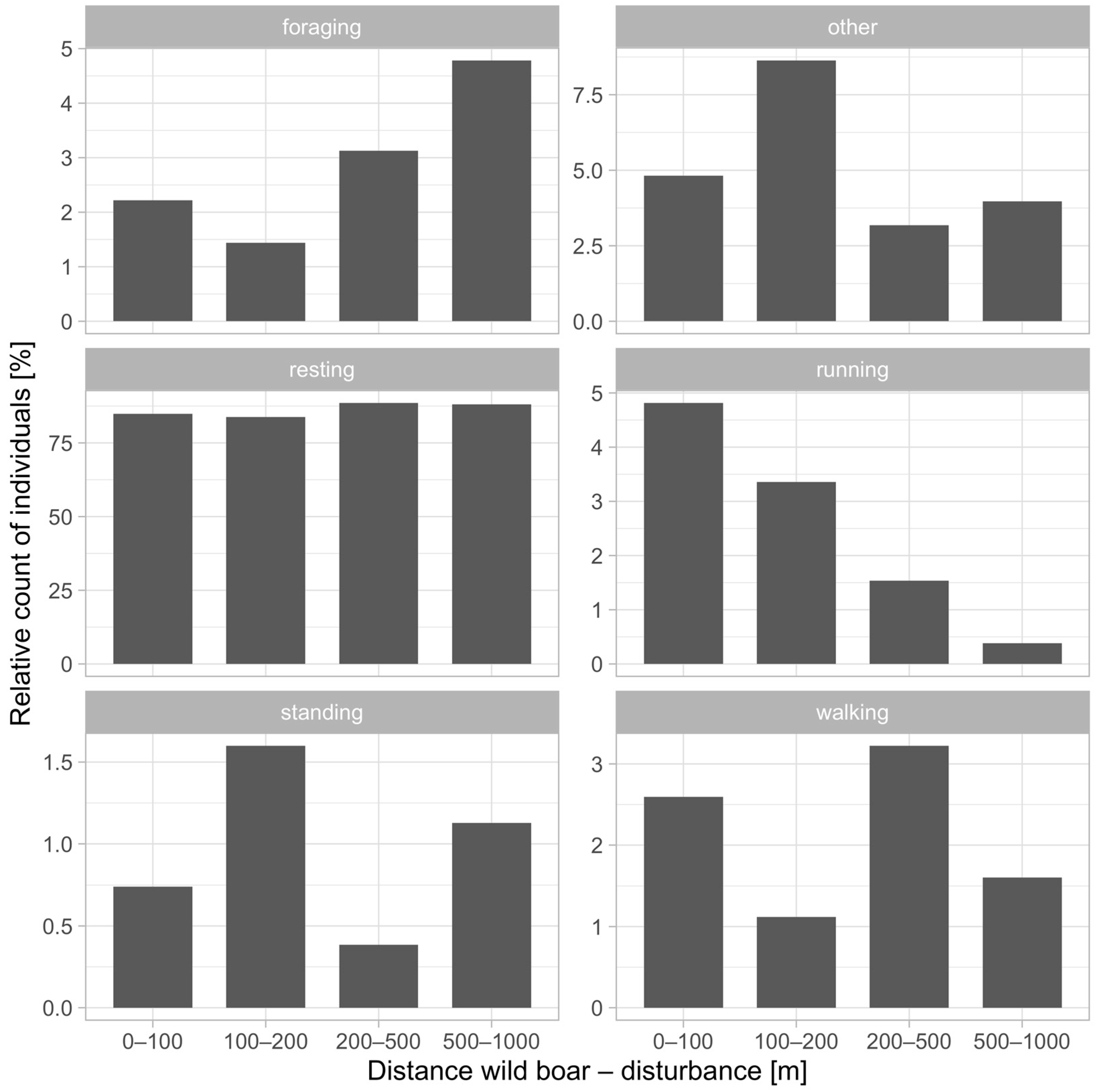 Animals 14 02710 g006