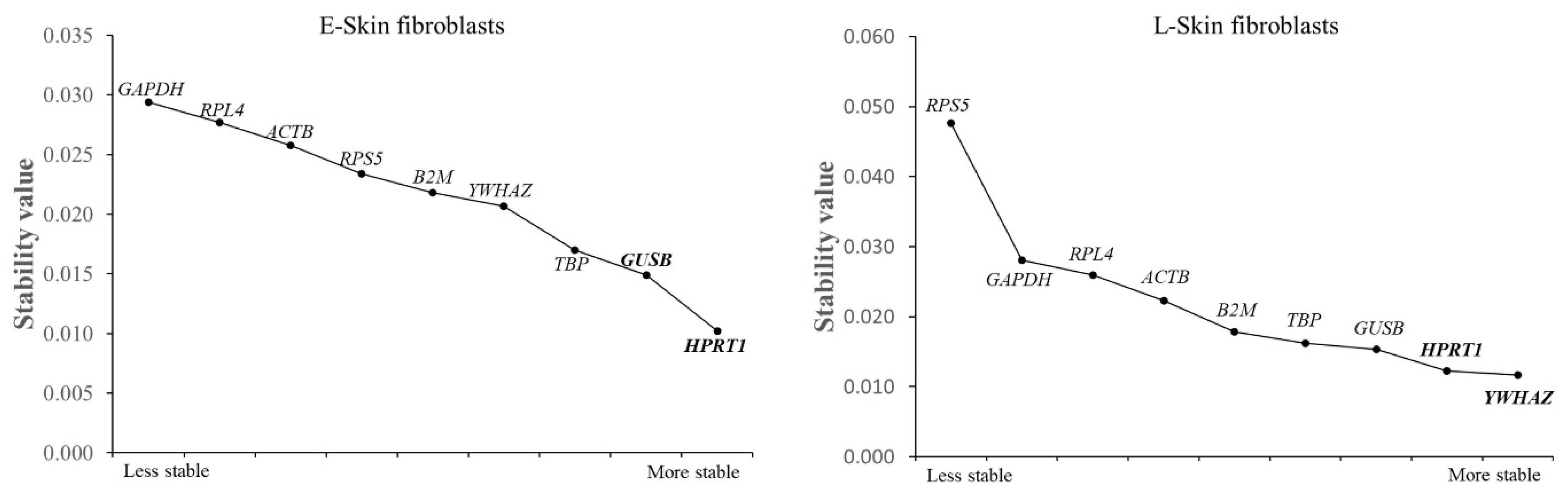 Animals 14 02722 g004