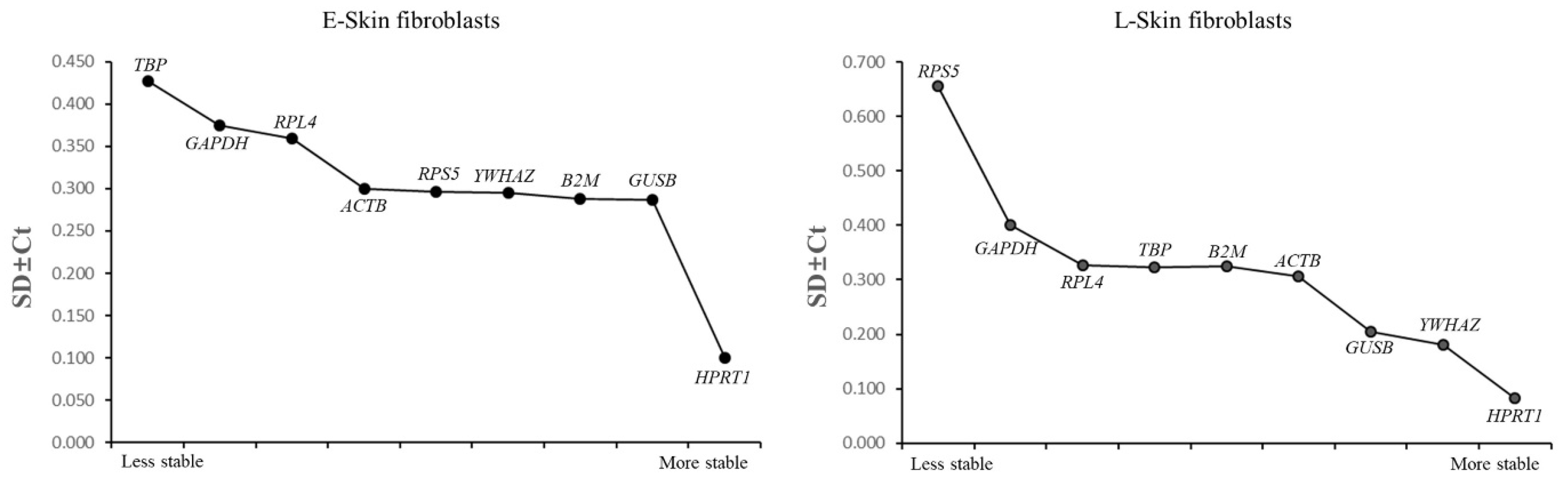 Animals 14 02722 g005
