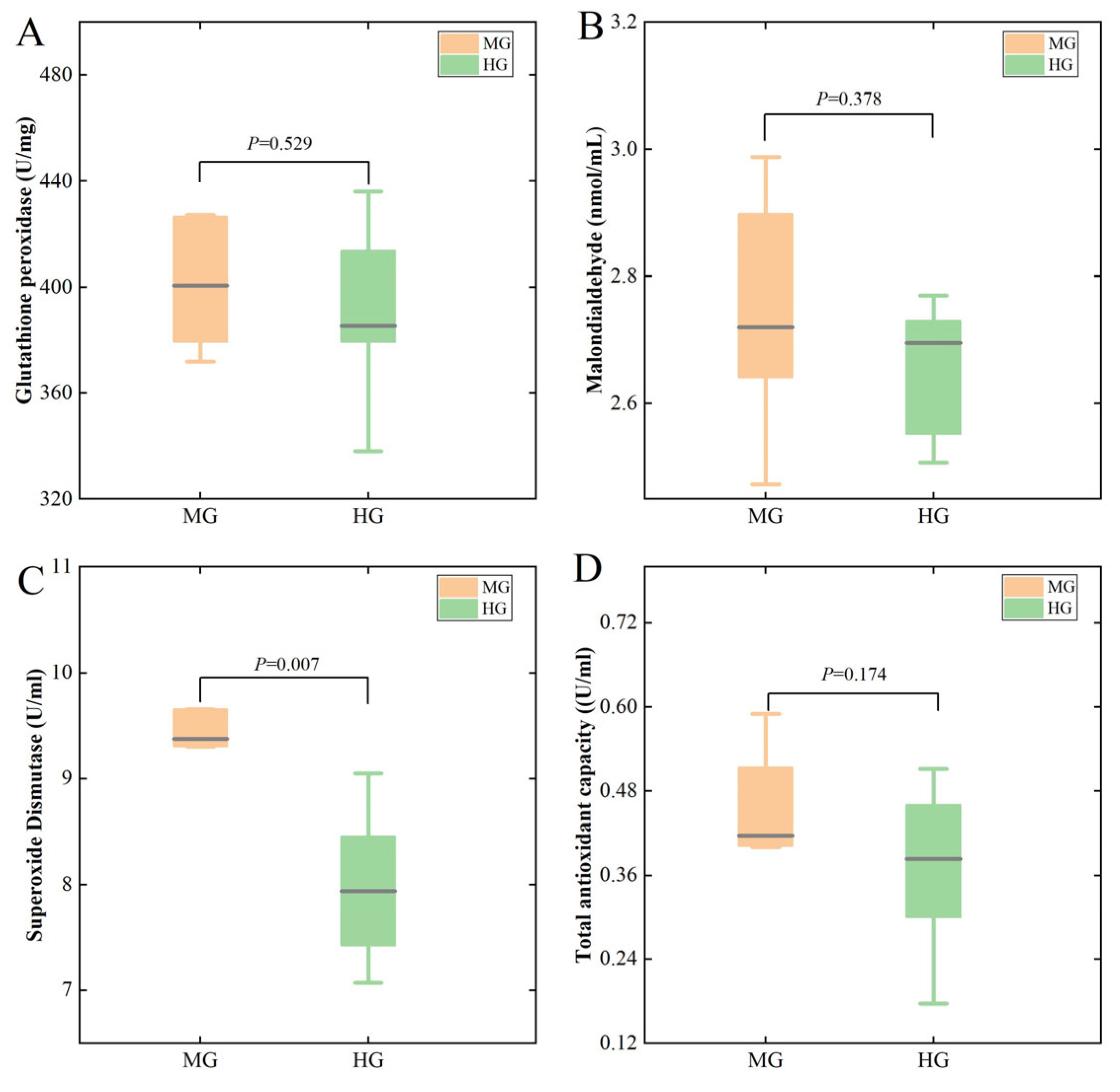 Animals 14 02728 g002