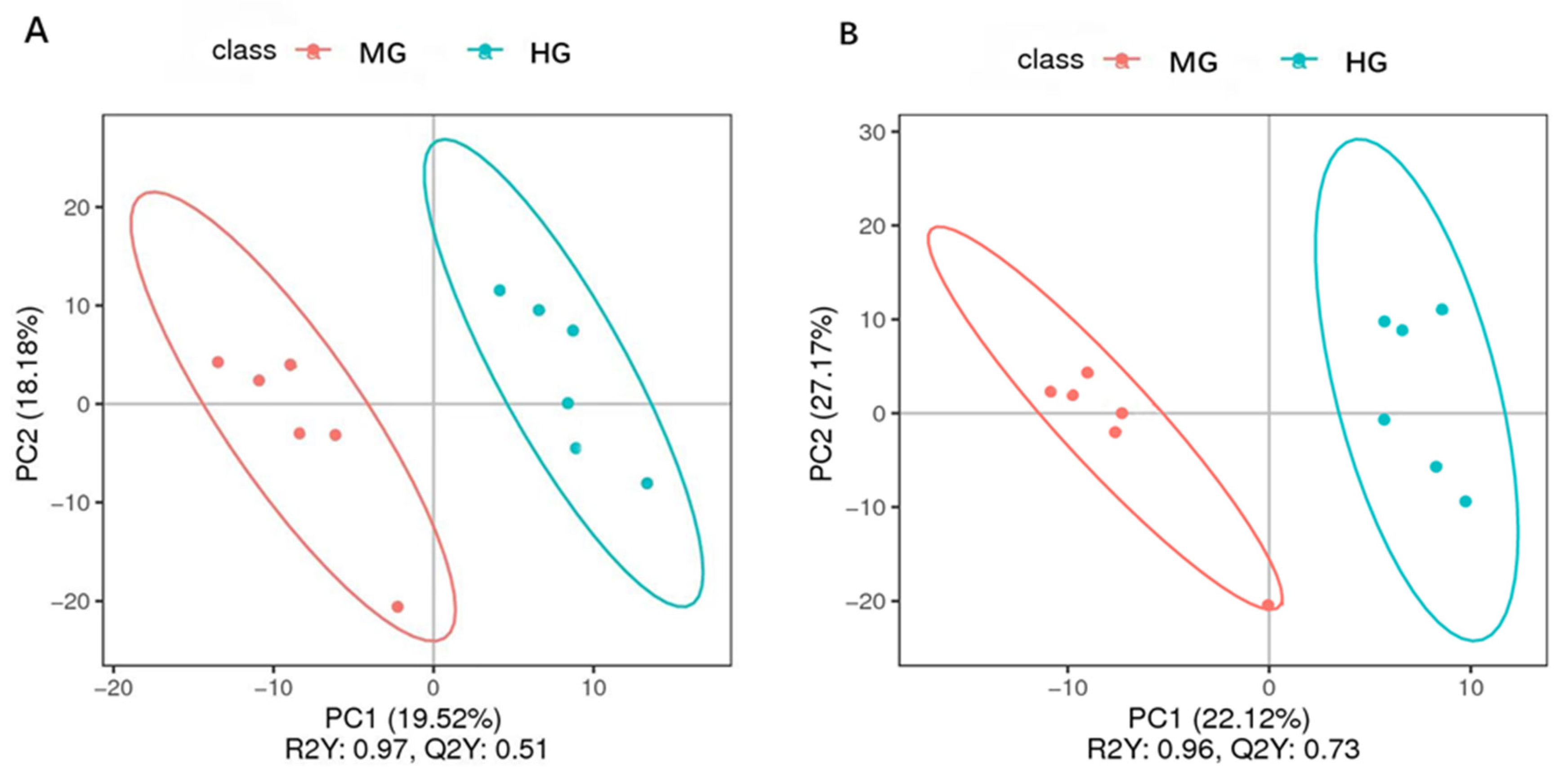 Animals 14 02728 g004