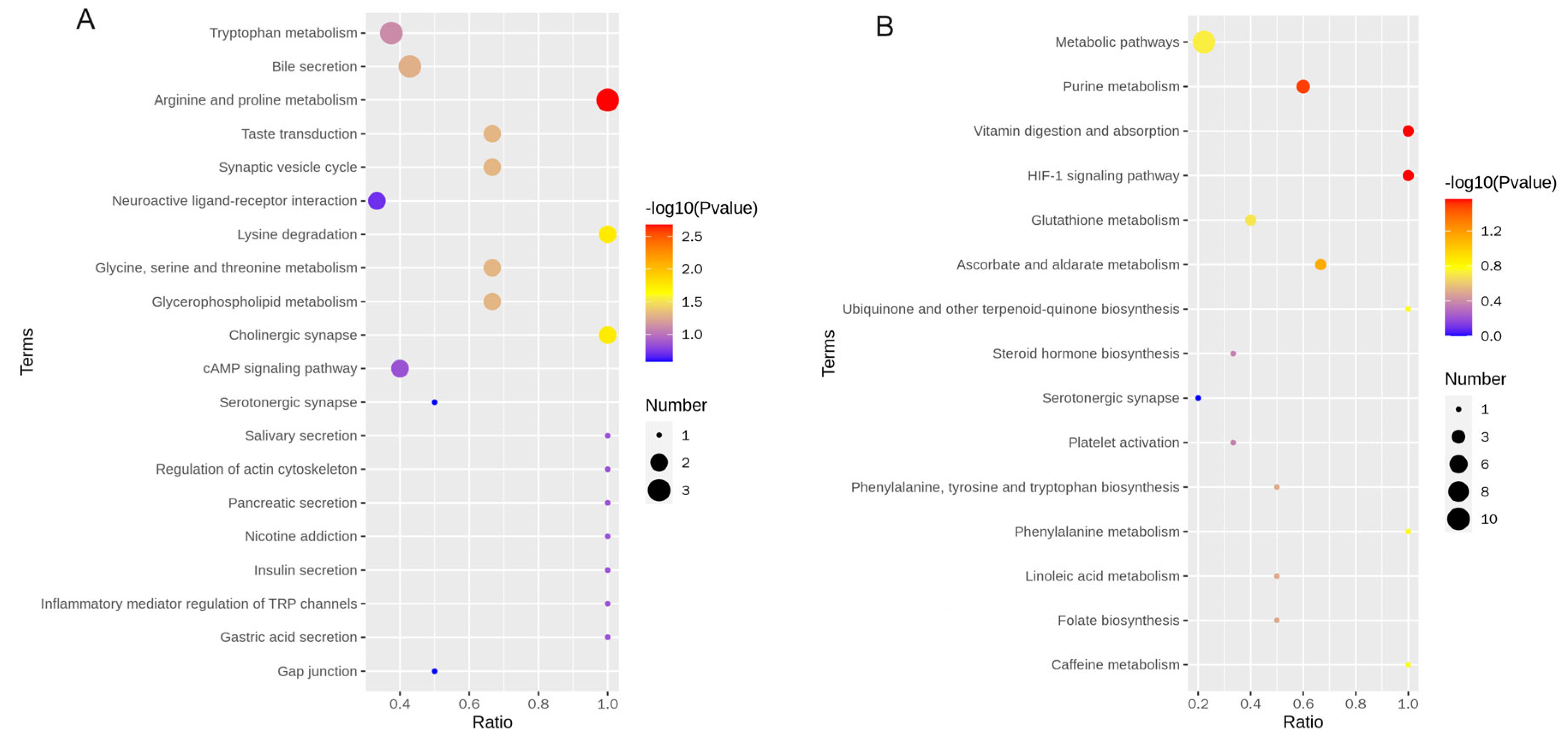 Animals 14 02728 g006
