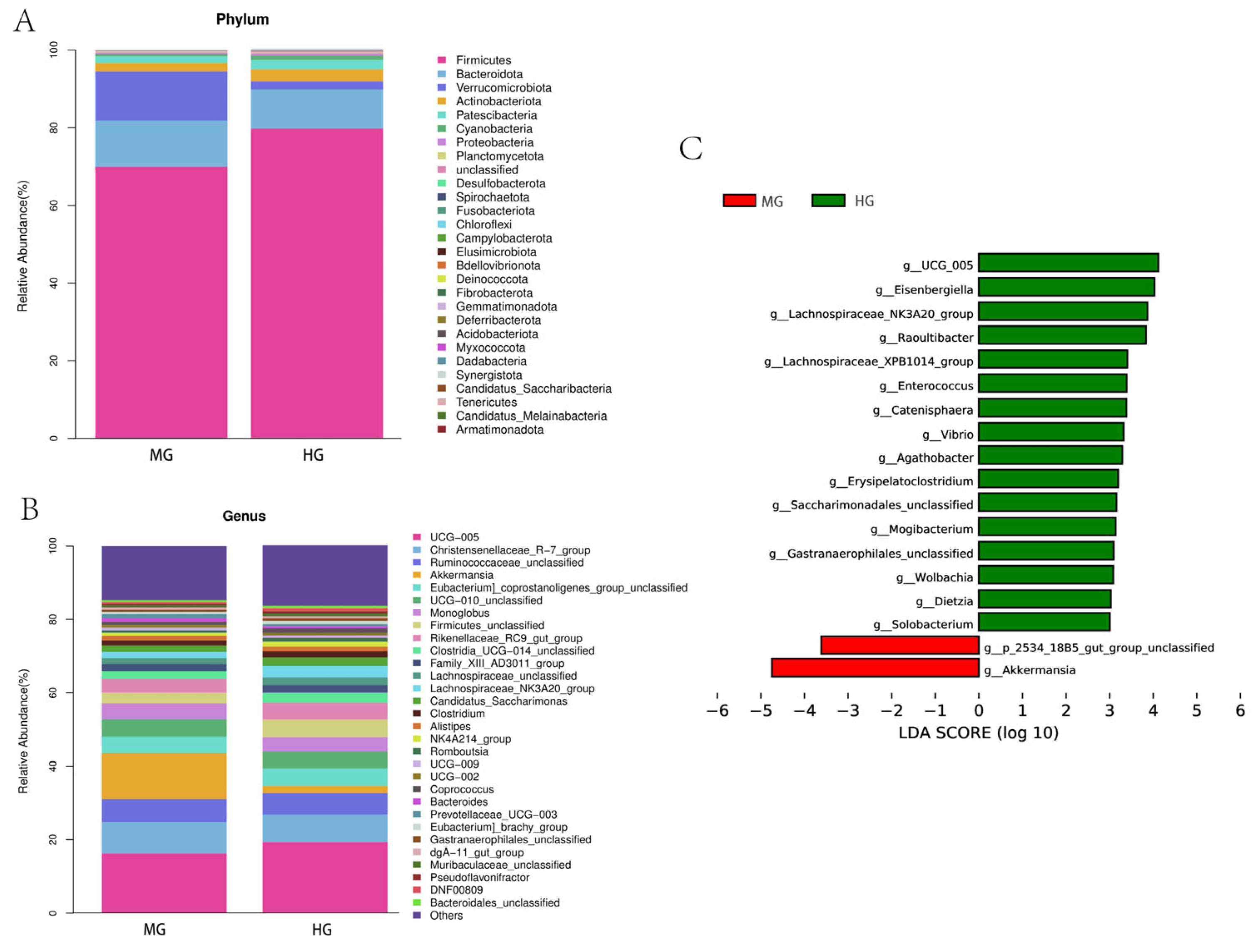 Animals 14 02728 g008