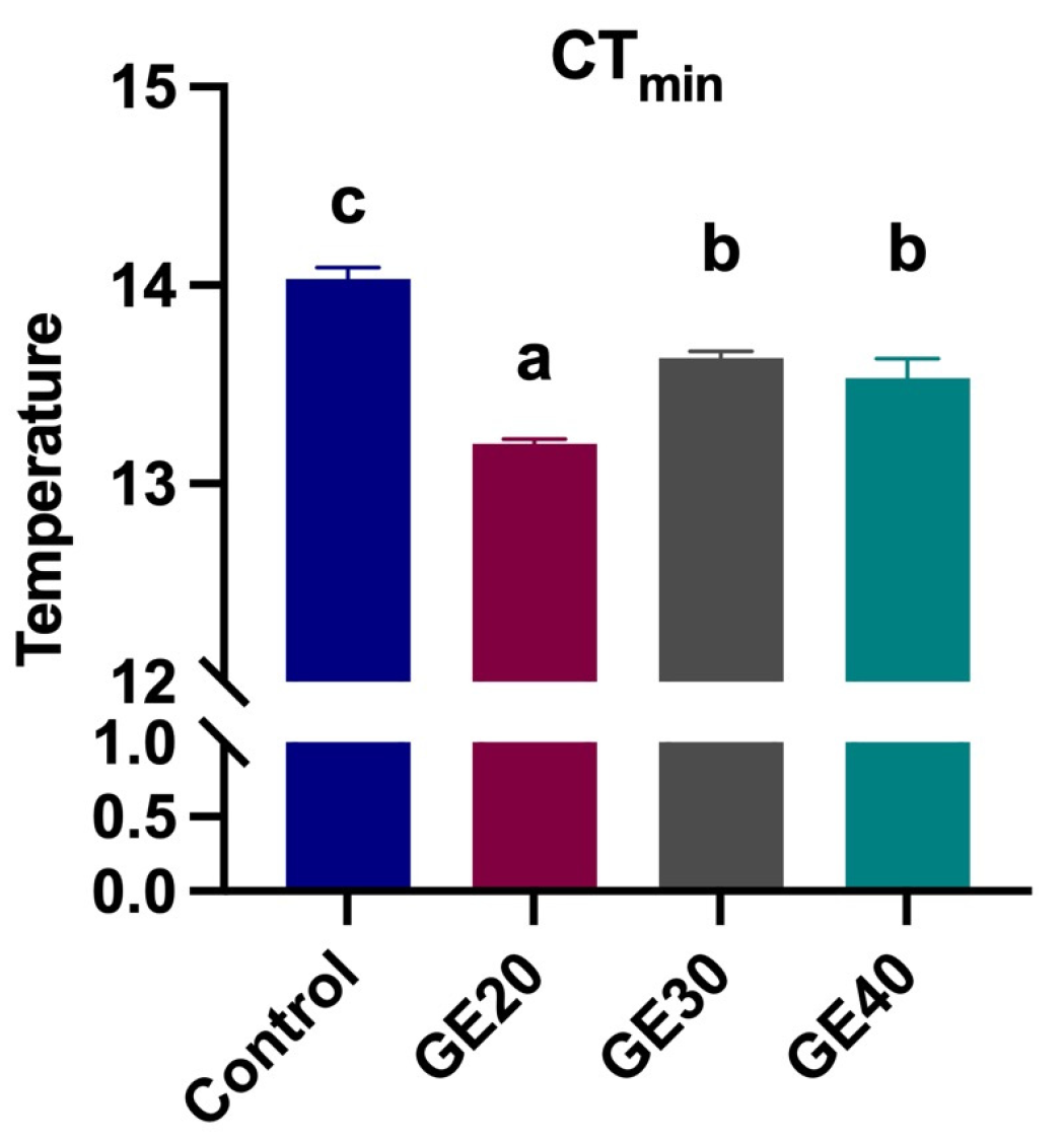 Animals 14 02731 g003