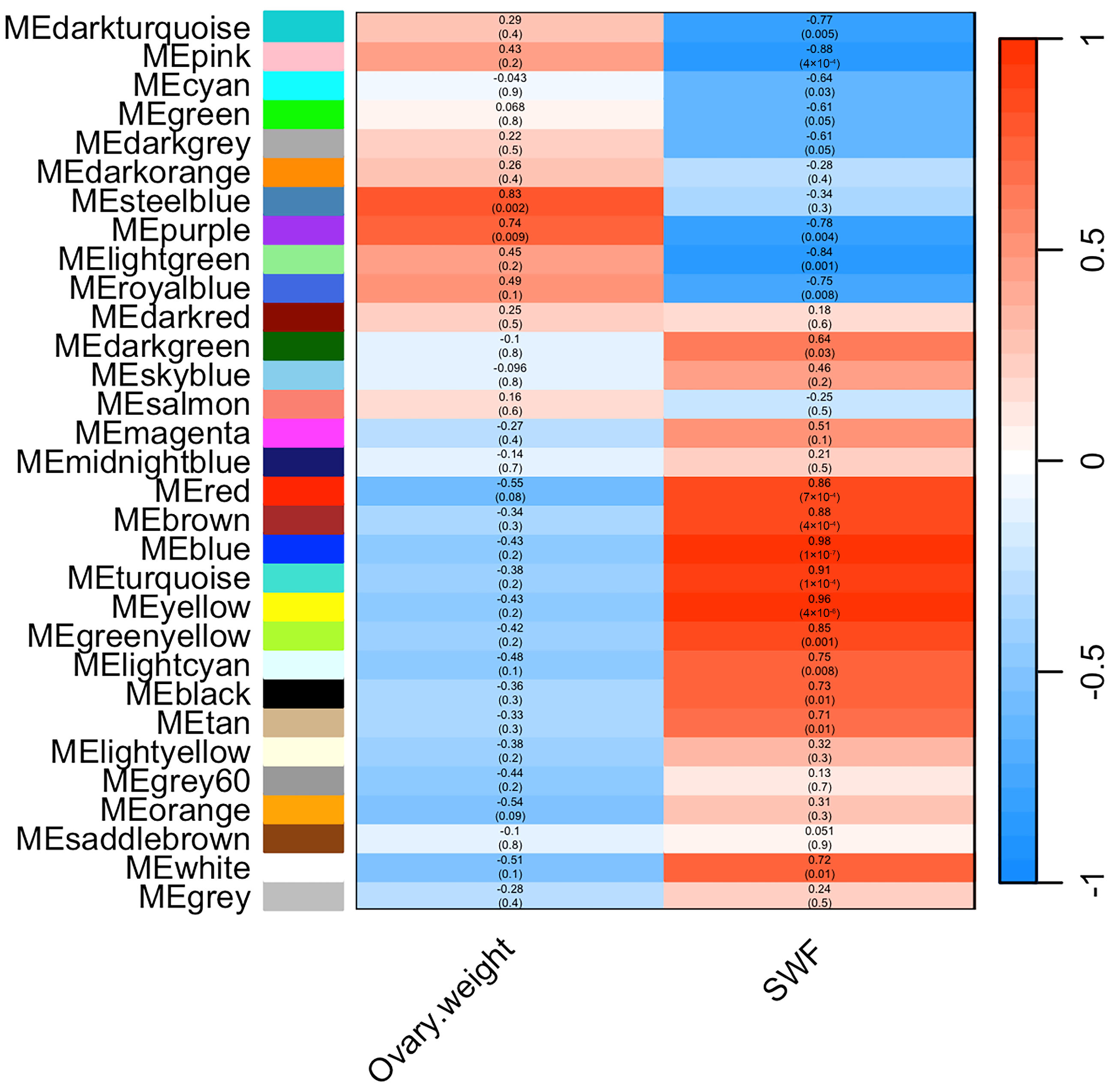 Animals 14 02747 g005 Animals 14 02747 g005