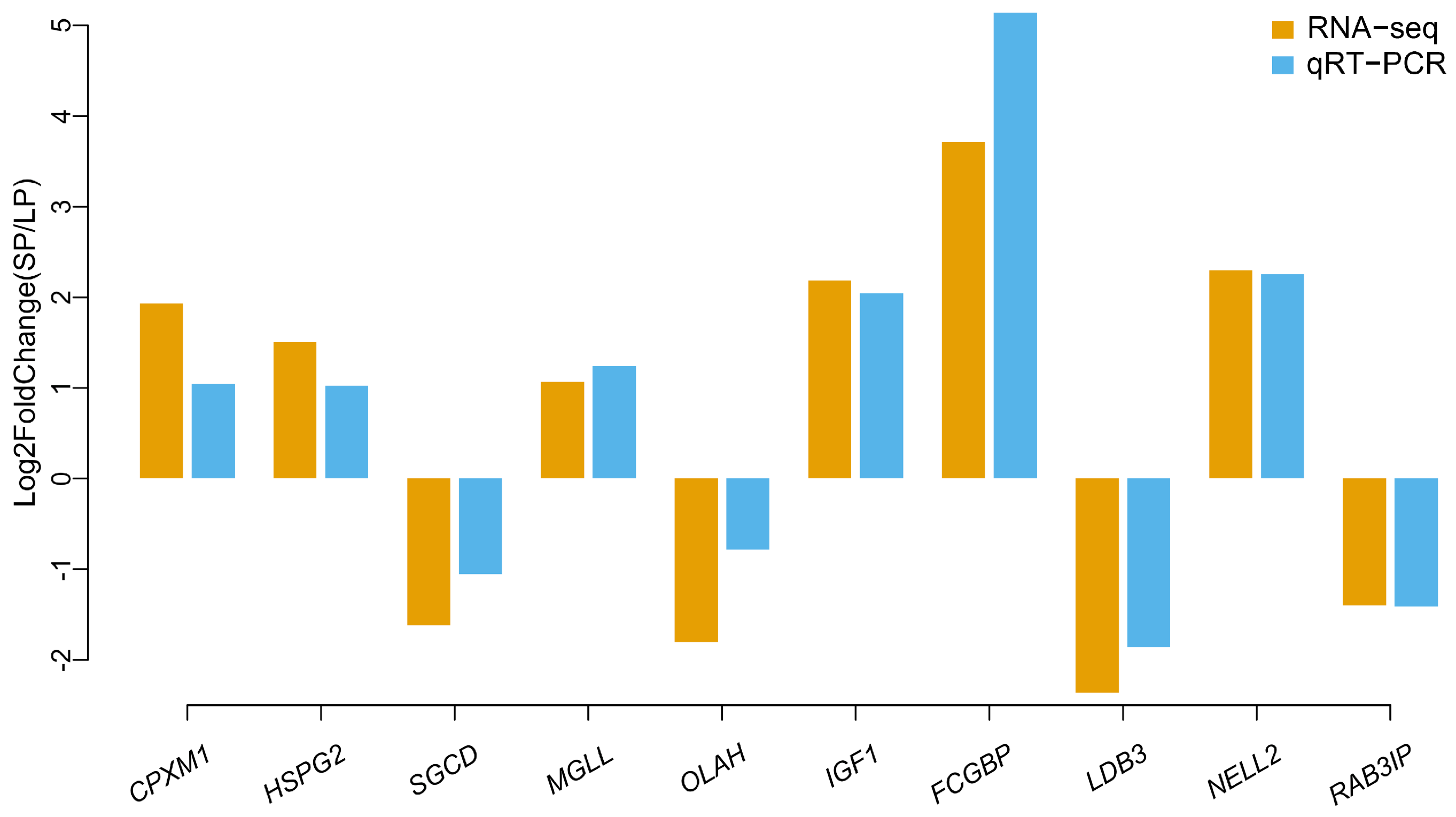 Animals 14 02747 g006 Animals 14 02747 g006