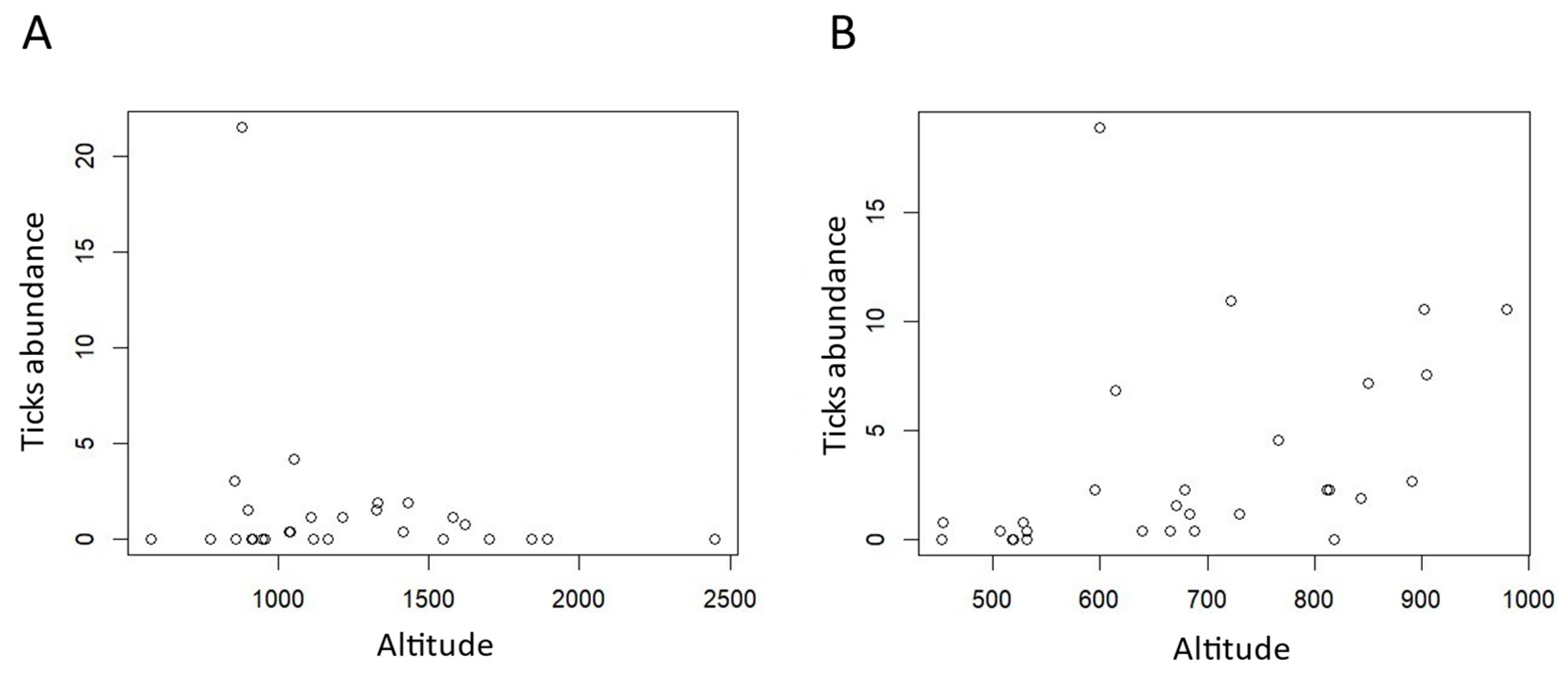 Animals 14 02749 g003