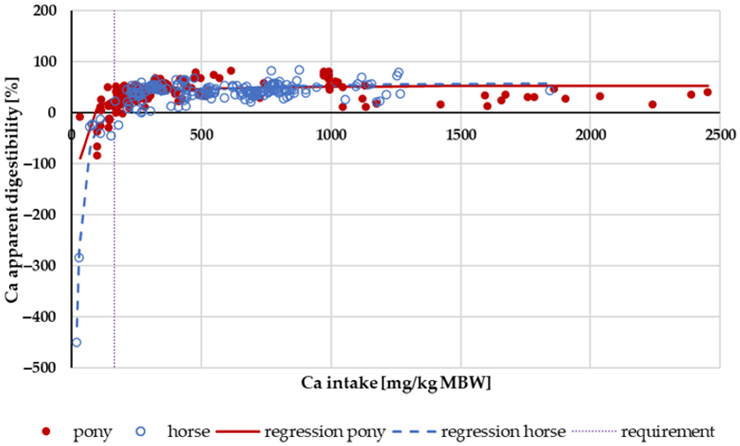 Animals 14 02765 g001 Animals 14 02765 g001