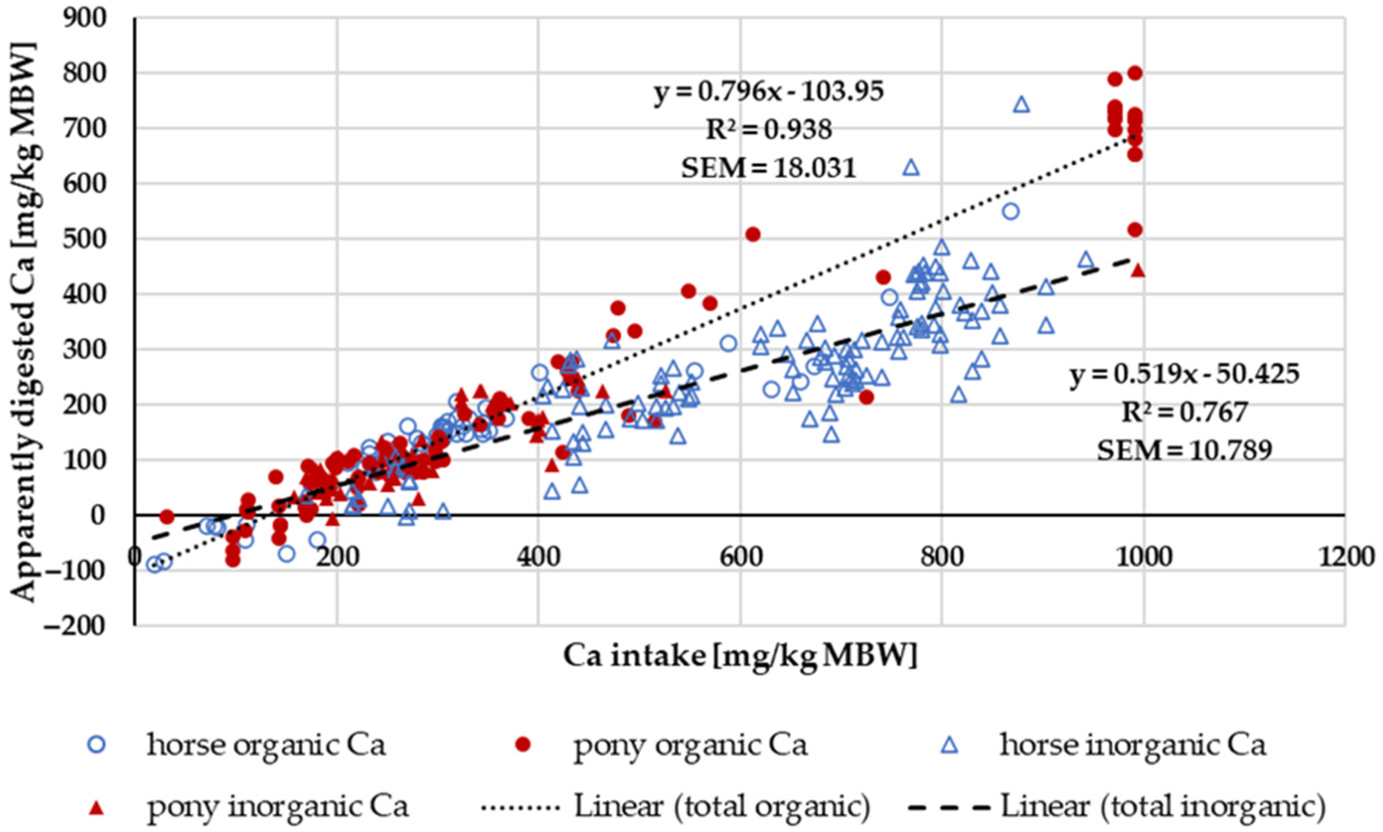 Animals 14 02765 g002 Animals 14 02765 g002