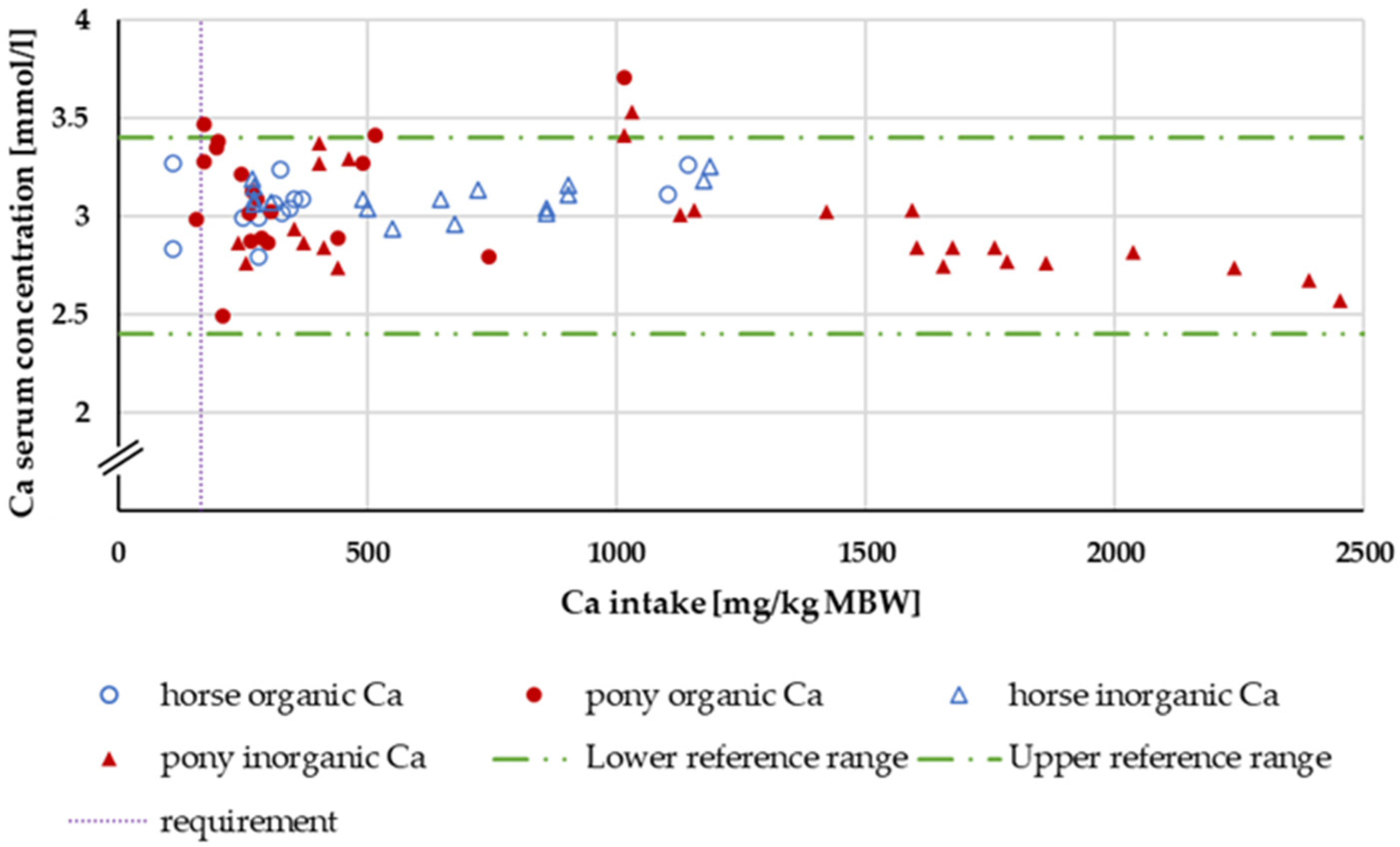 Animals 14 02765 g003 Animals 14 02765 g003