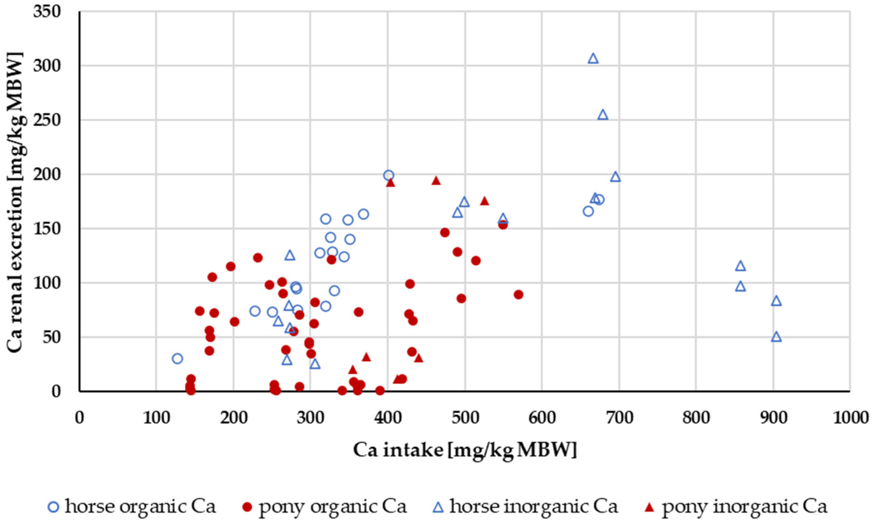 Animals 14 02765 g004 Animals 14 02765 g004