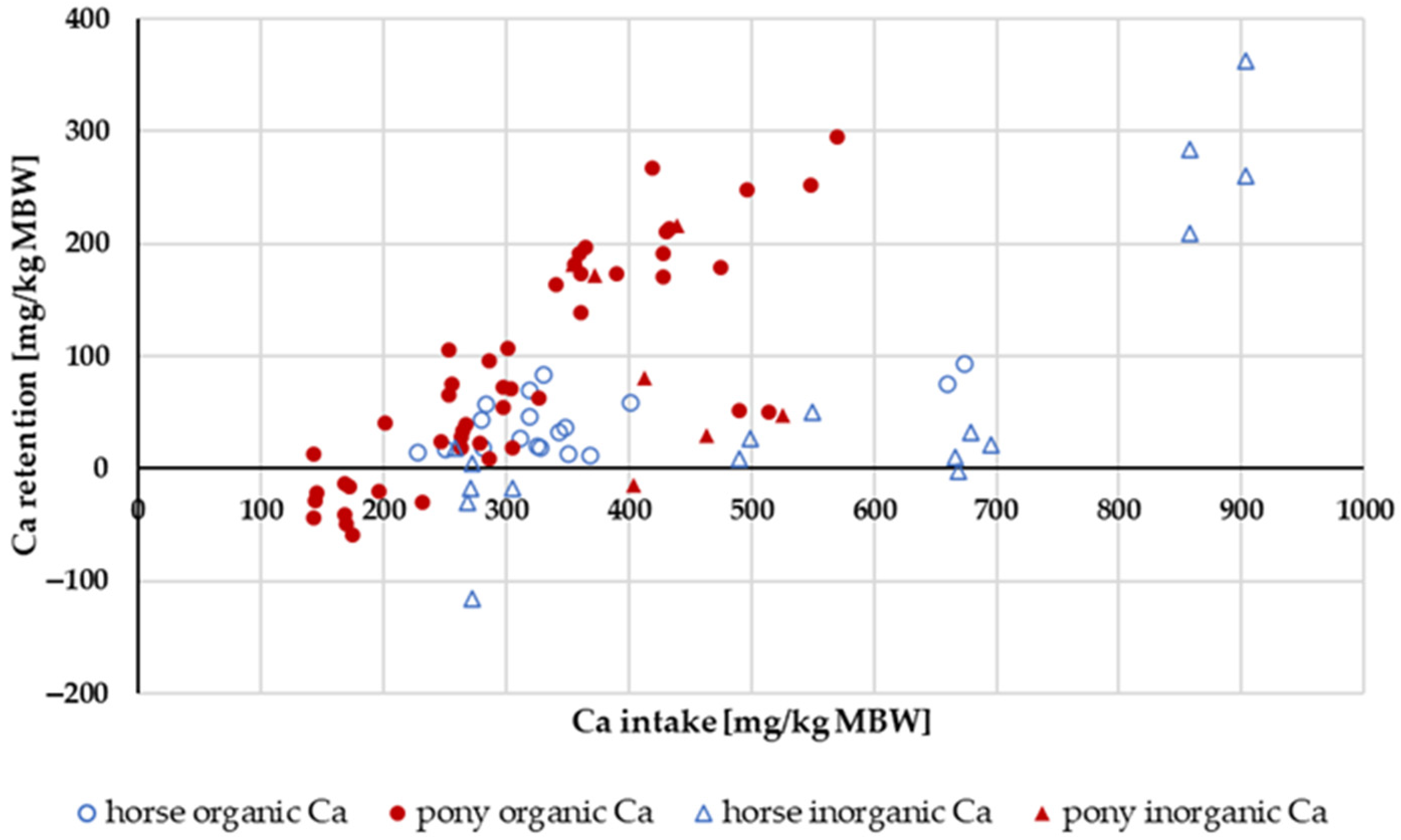 Animals 14 02765 g005 Animals 14 02765 g005