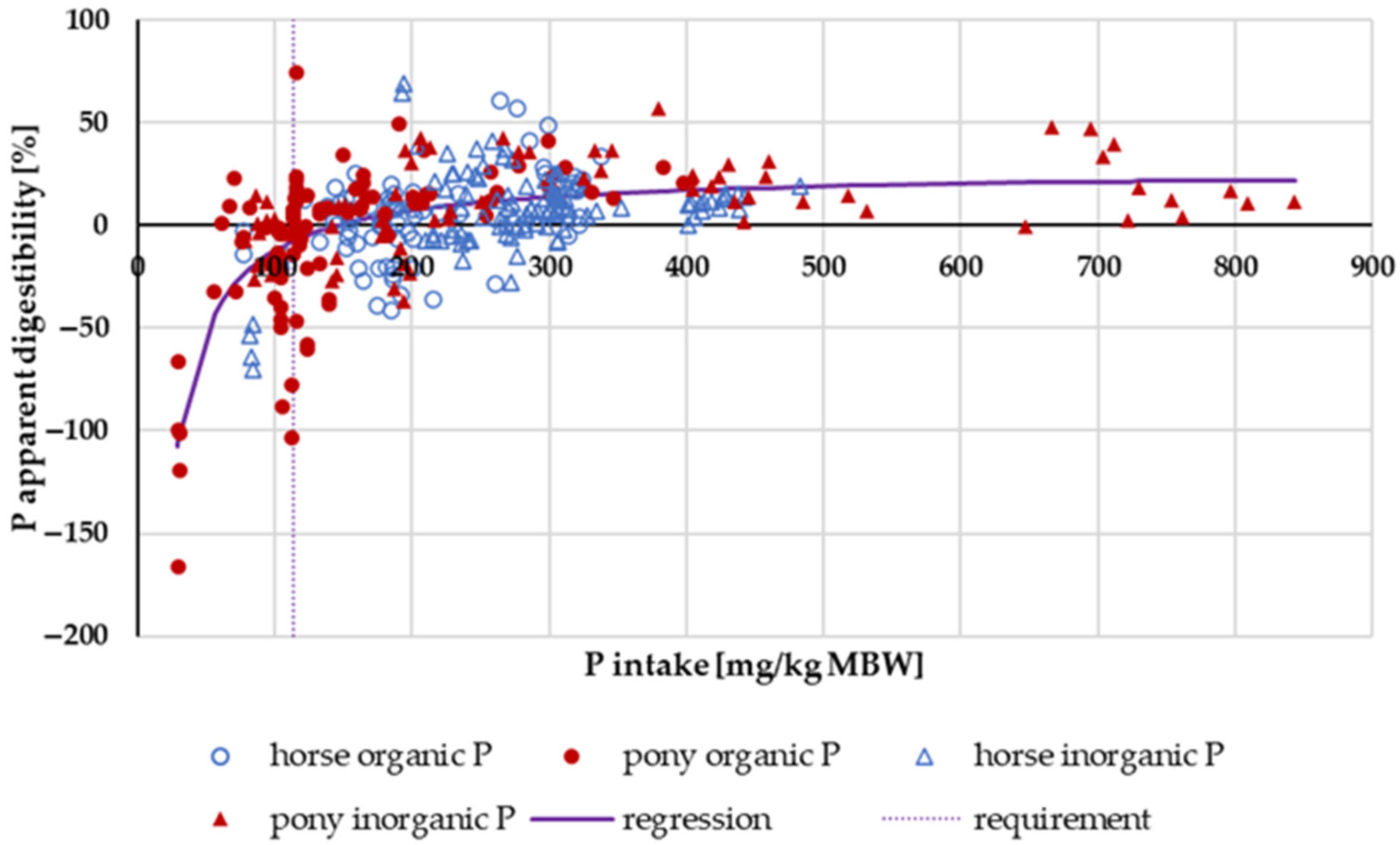 Animals 14 02765 g006 Animals 14 02765 g006