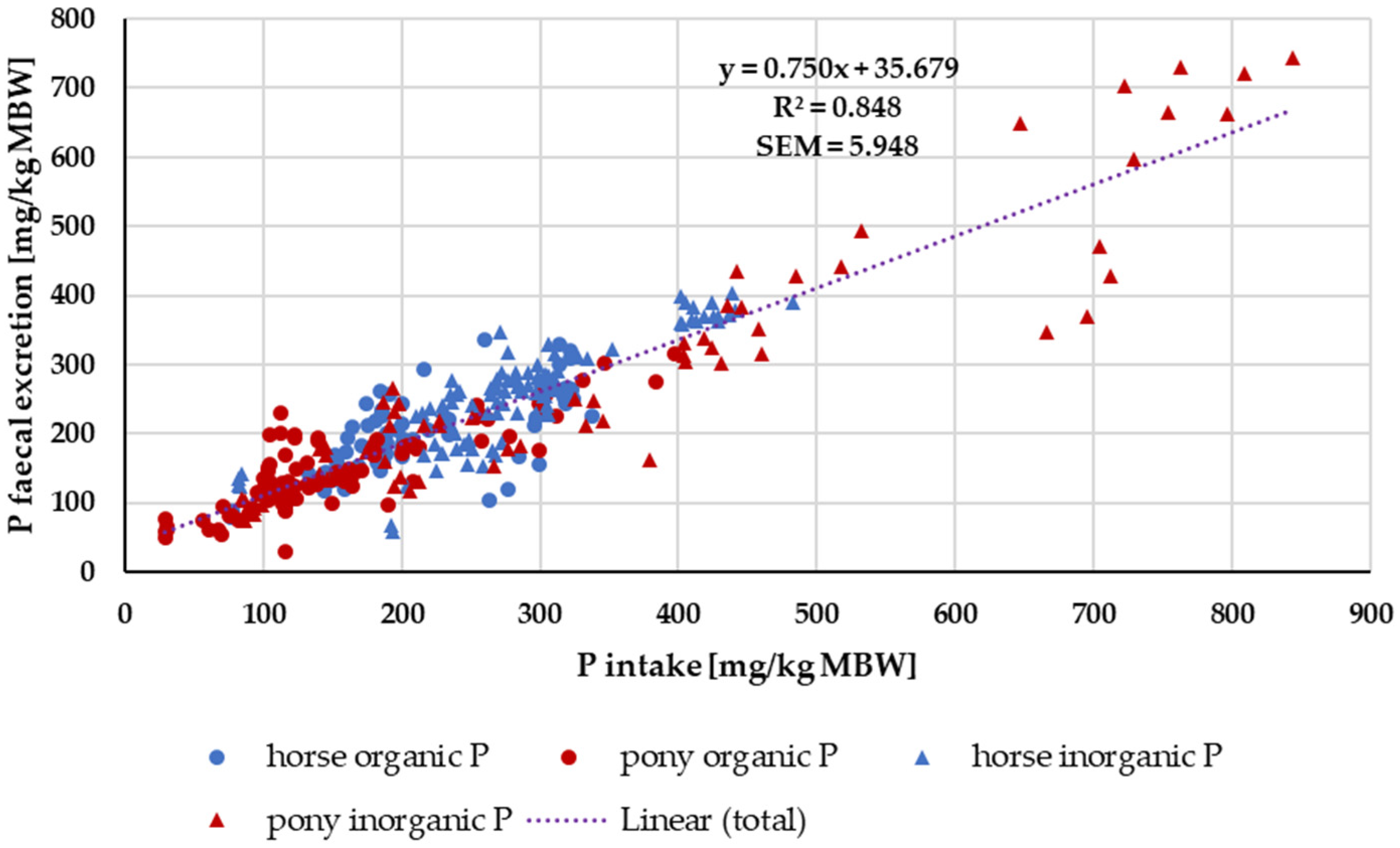 Animals 14 02765 g007 Animals 14 02765 g007
