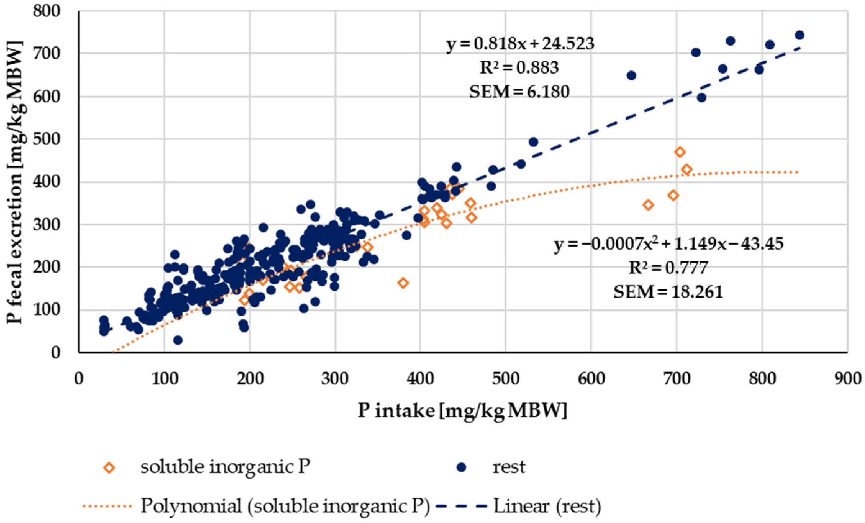Animals 14 02765 g008 Animals 14 02765 g008