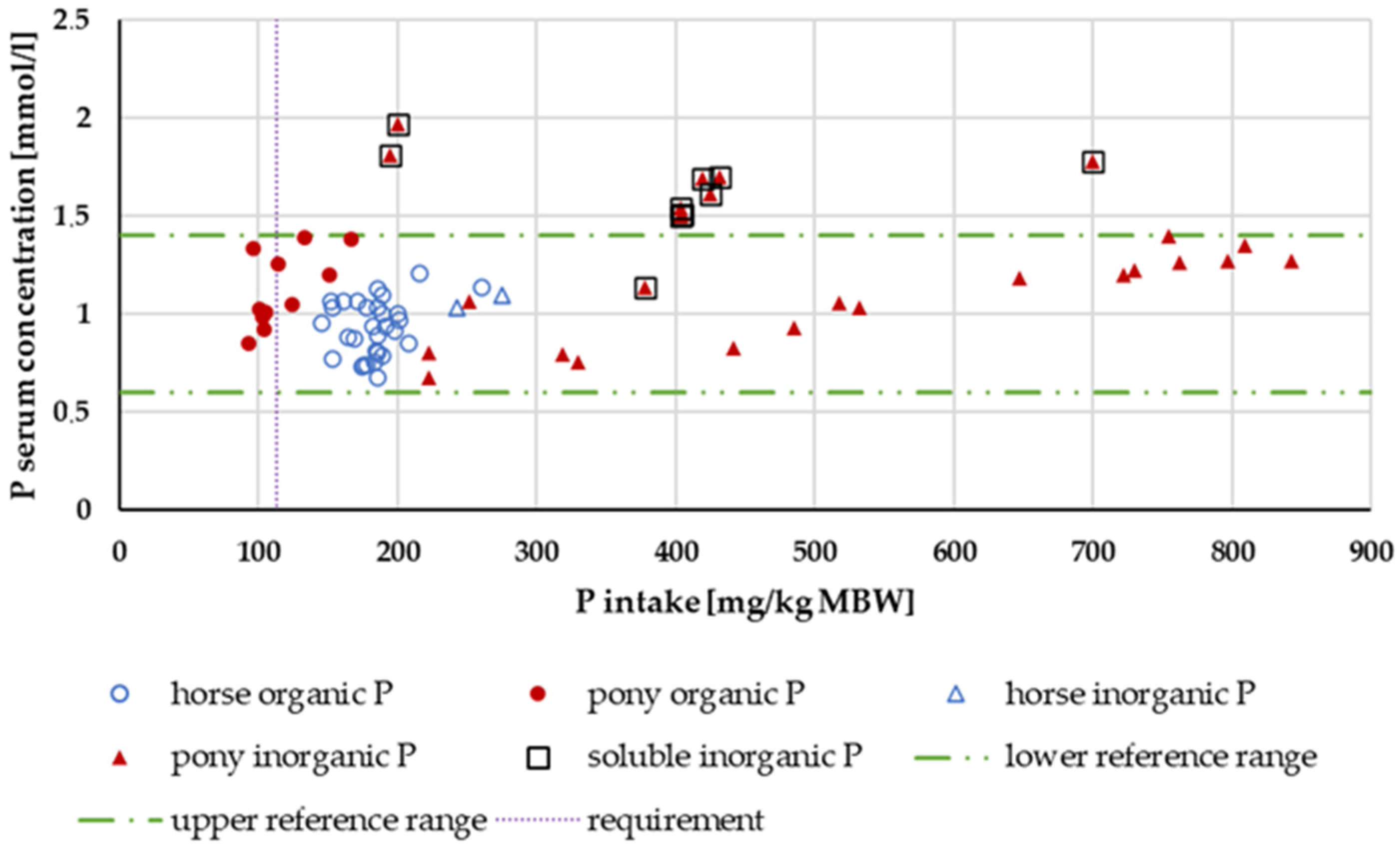 Animals 14 02765 g009 Animals 14 02765 g009
