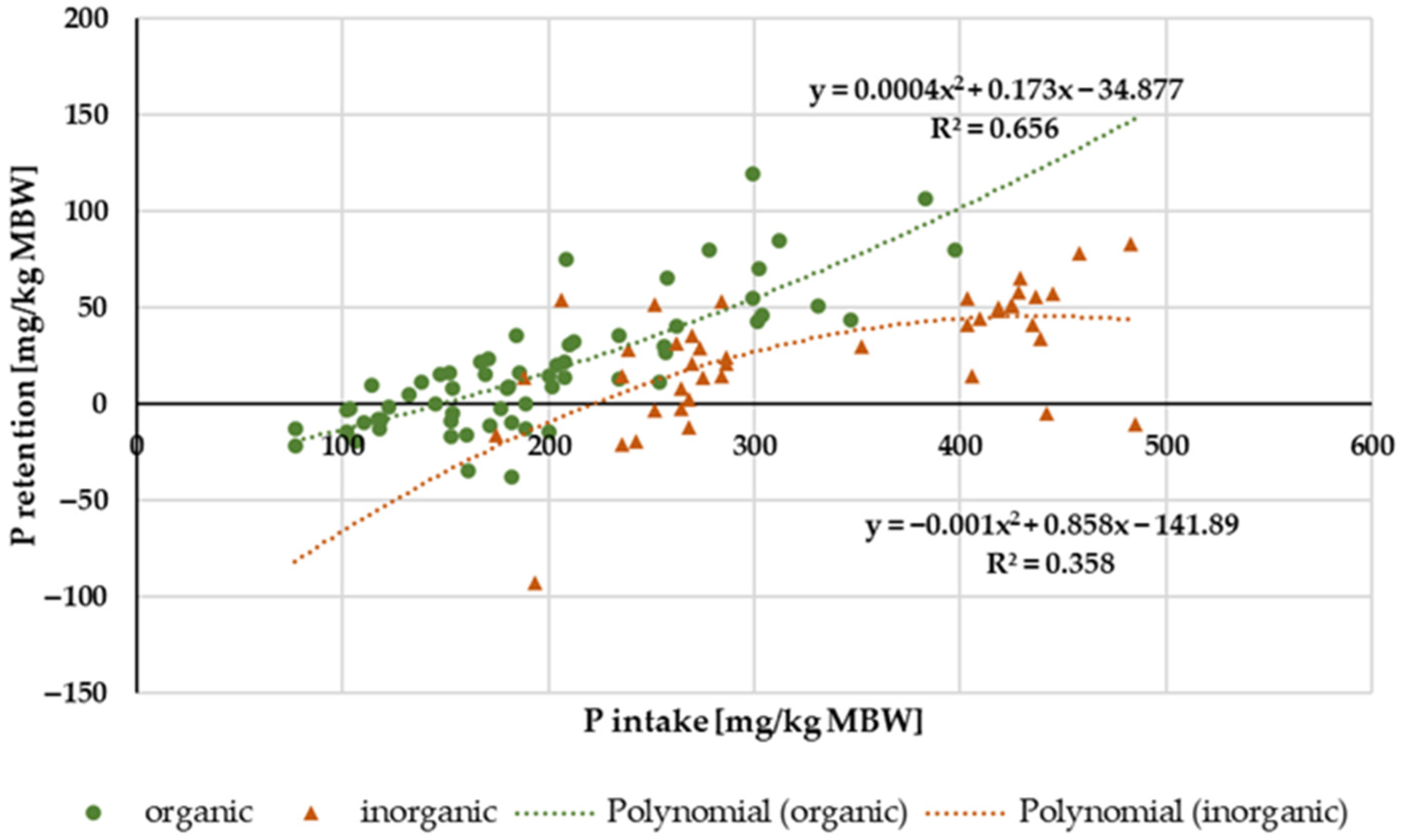 Animals 14 02765 g012 Animals 14 02765 g012