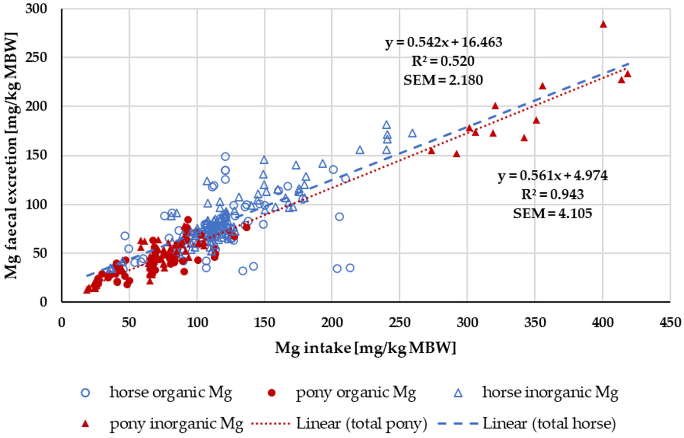Animals 14 02765 g014 Animals 14 02765 g014