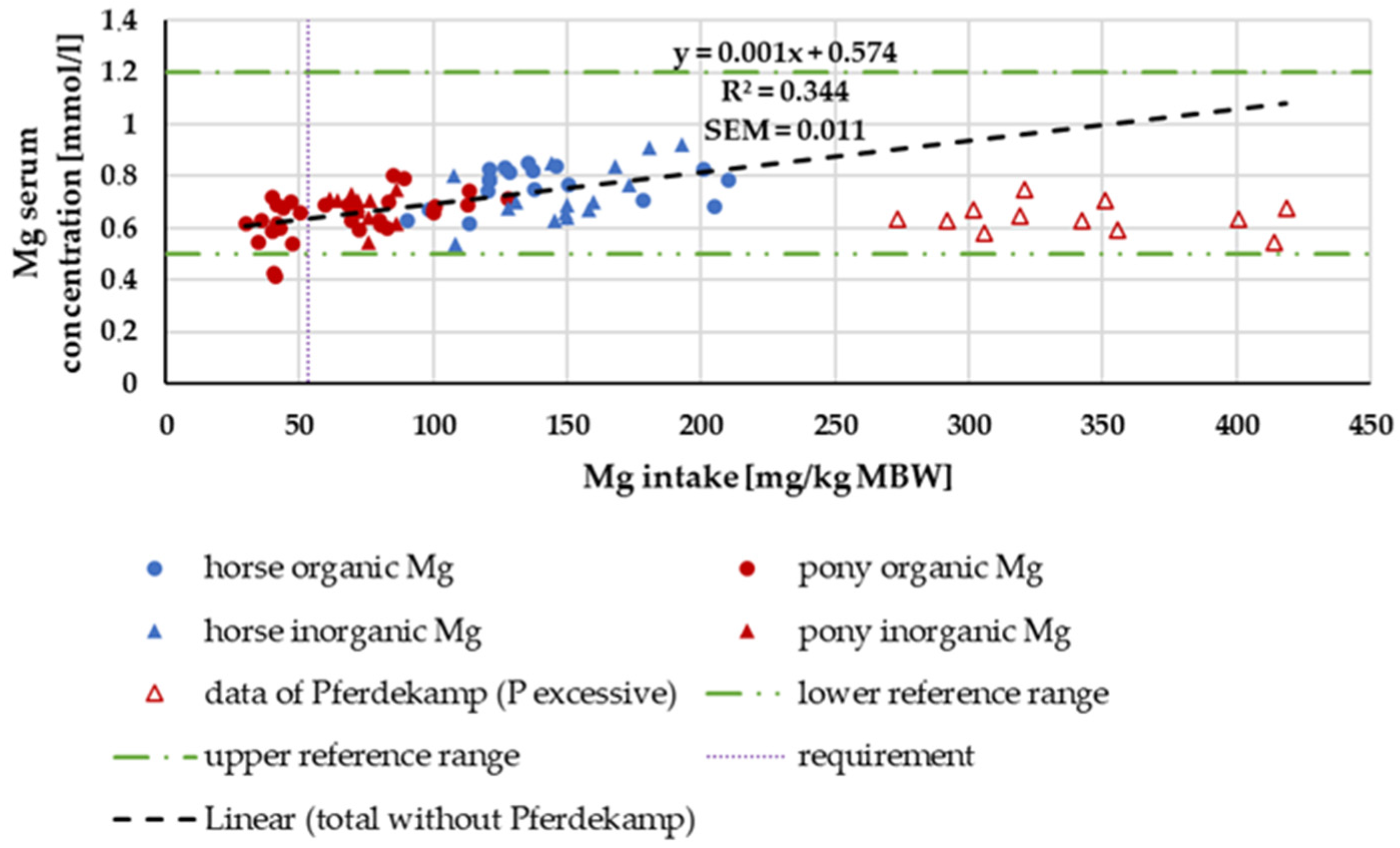 Animals 14 02765 g015 Animals 14 02765 g015
