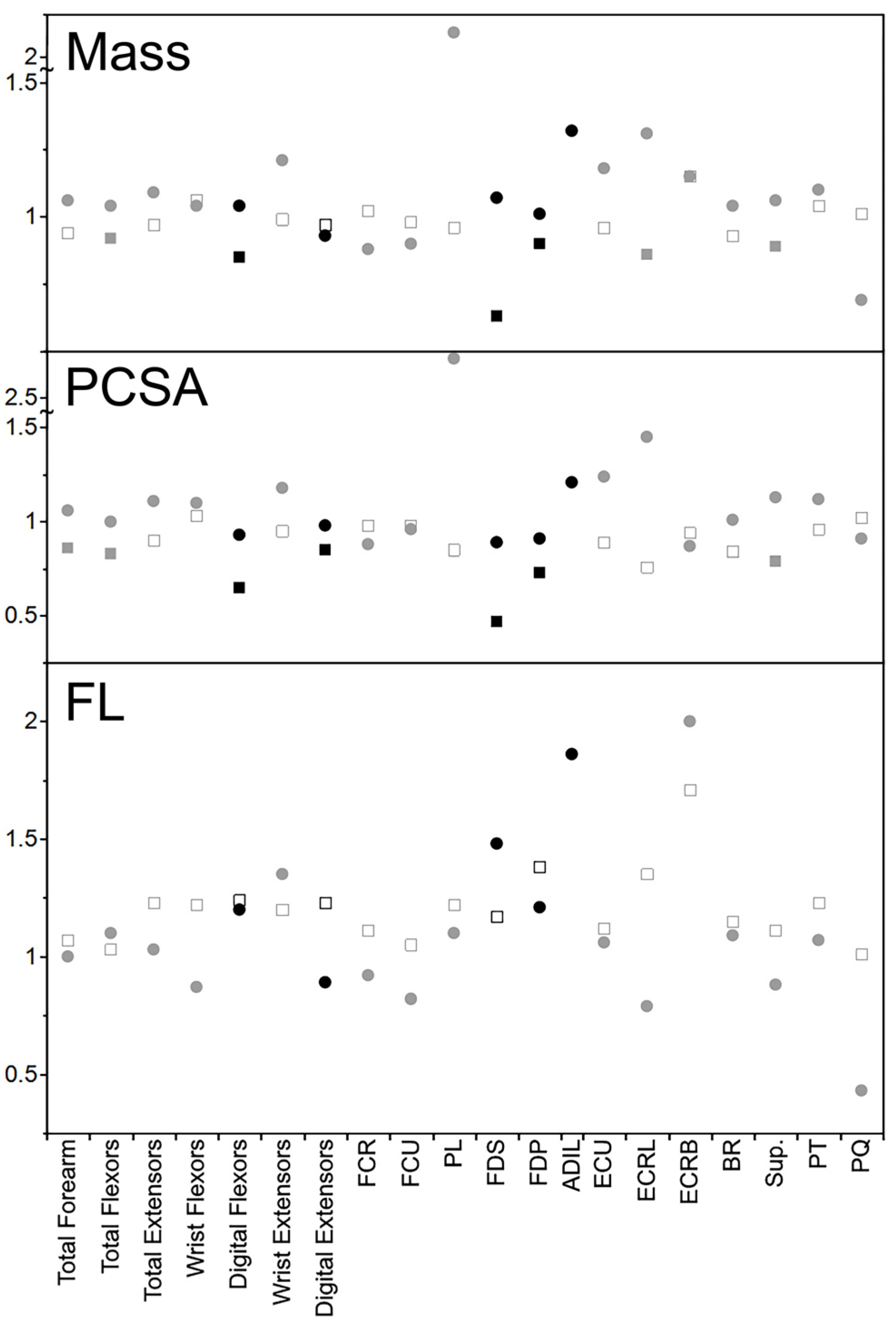 Animals 14 02774 g003