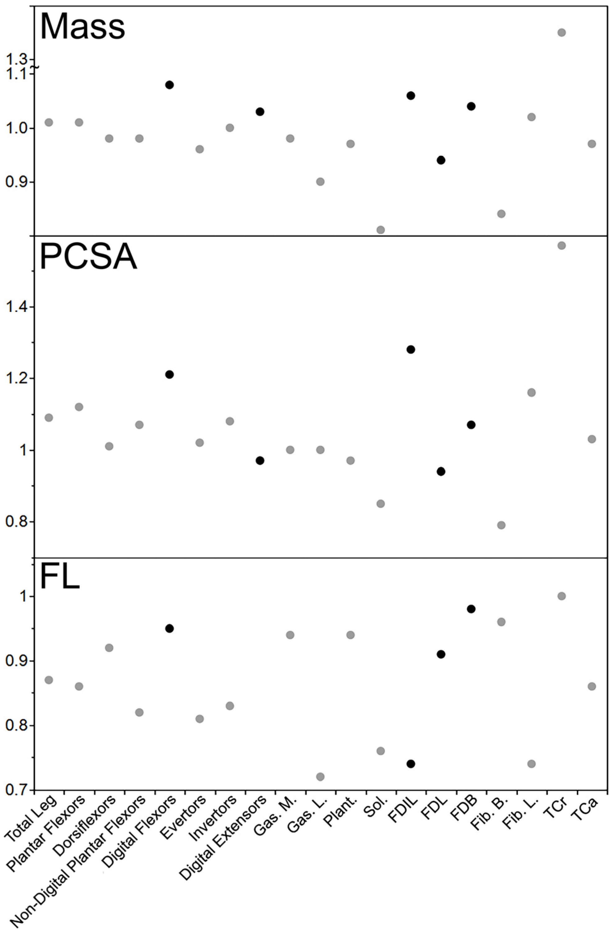 Animals 14 02774 g004