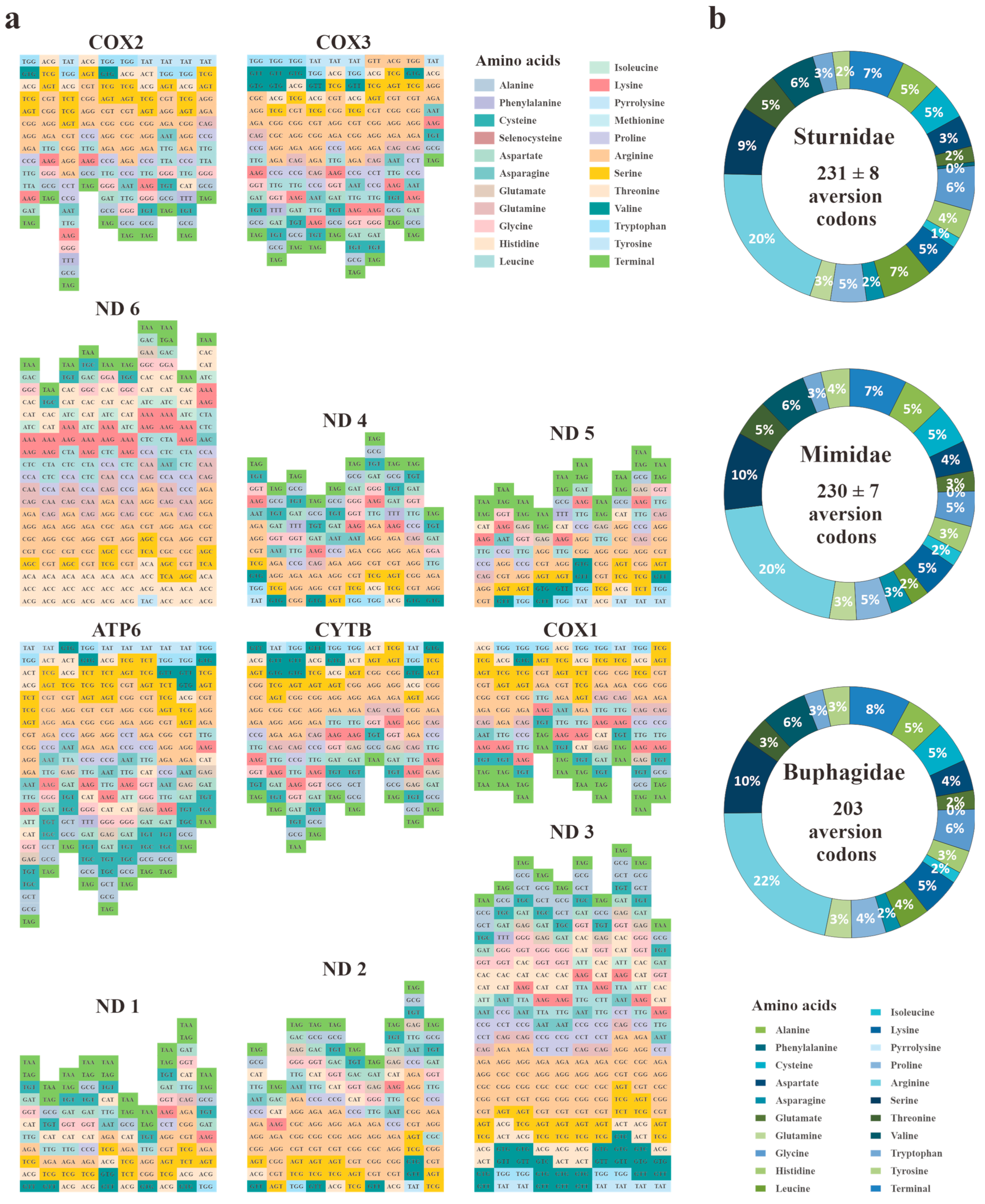 Animals 14 02777 g003