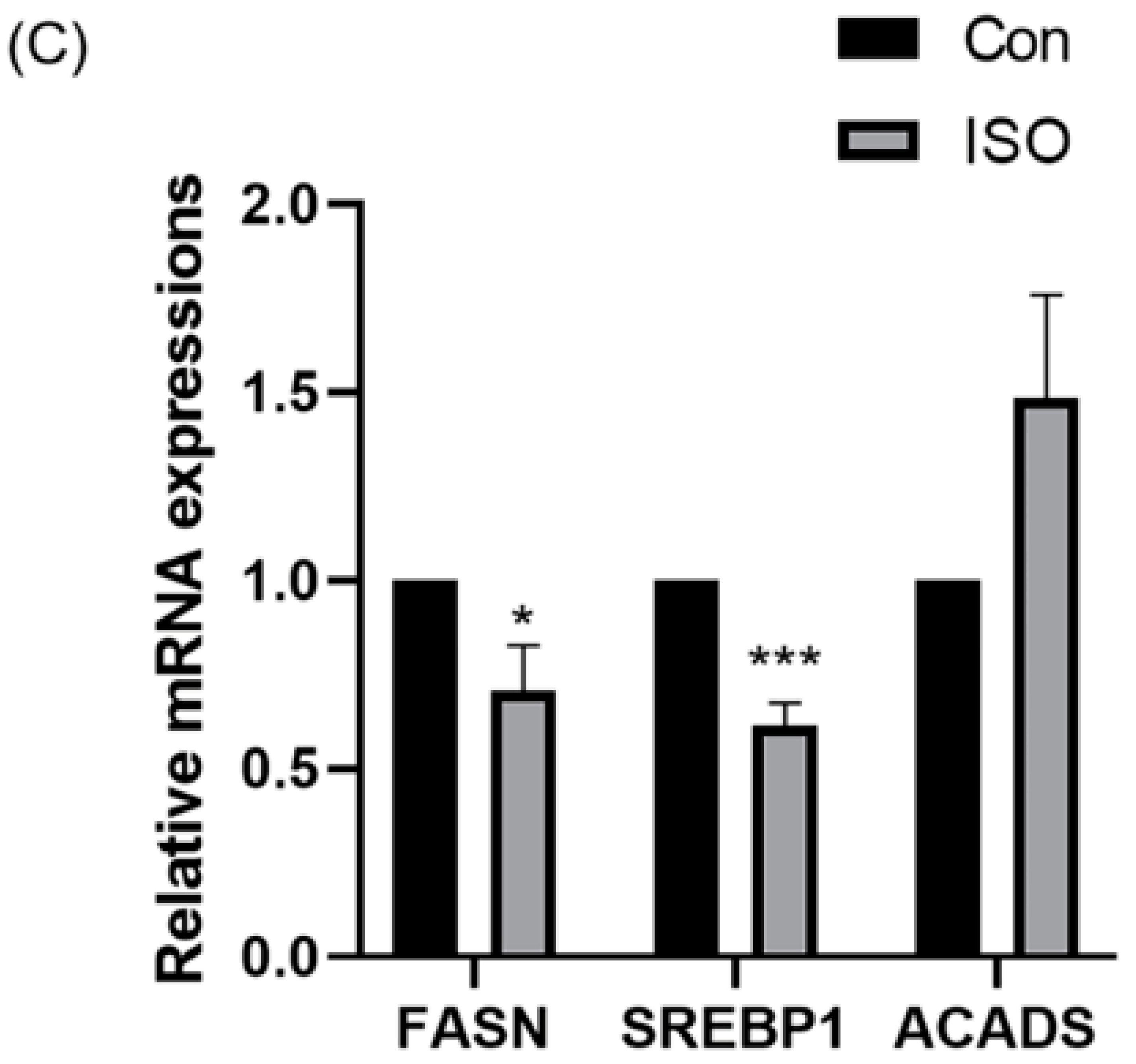 Animals 14 02806 g004b Animals 14 02806 g004b