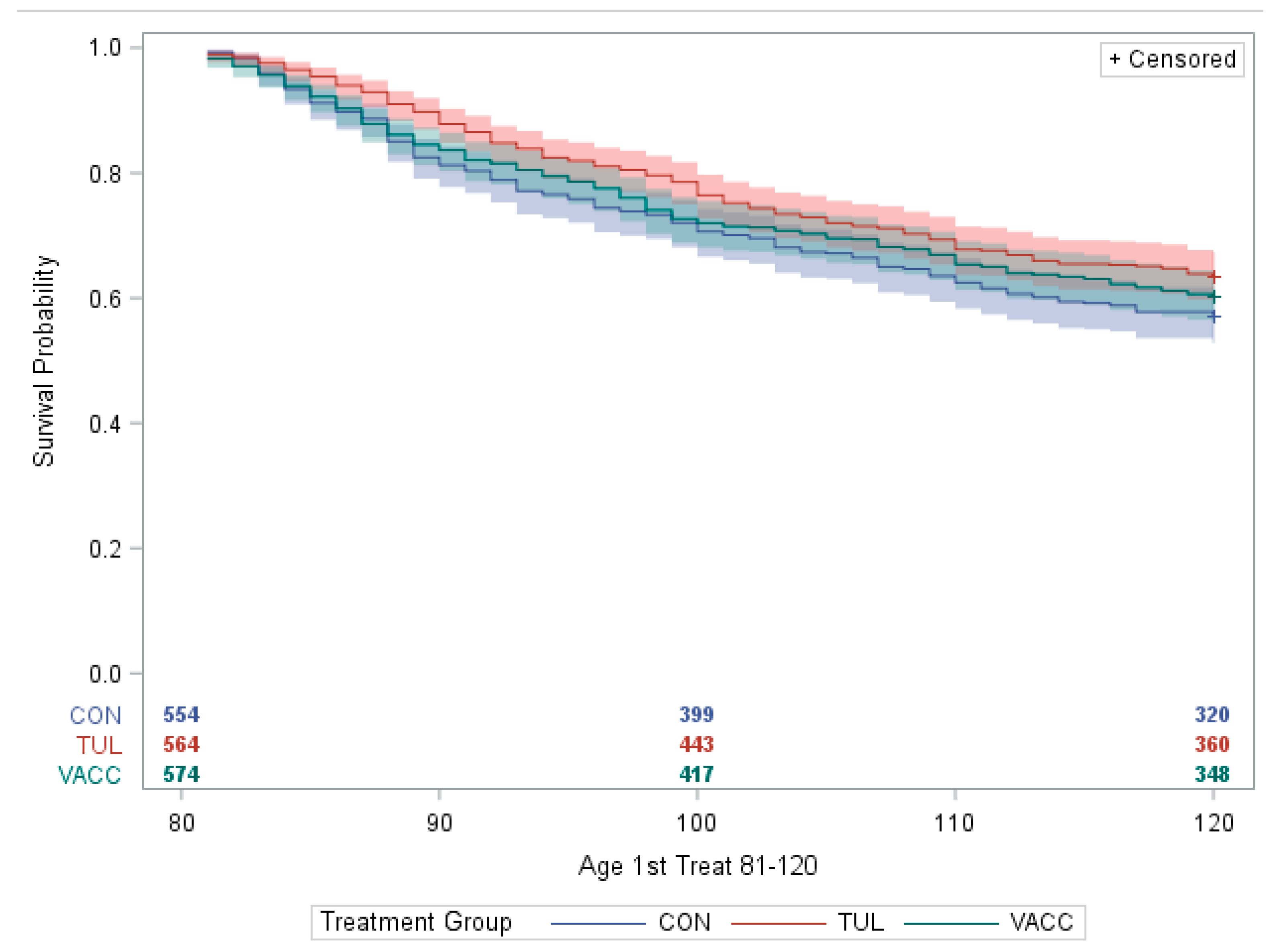 Animals 14 02807 g002