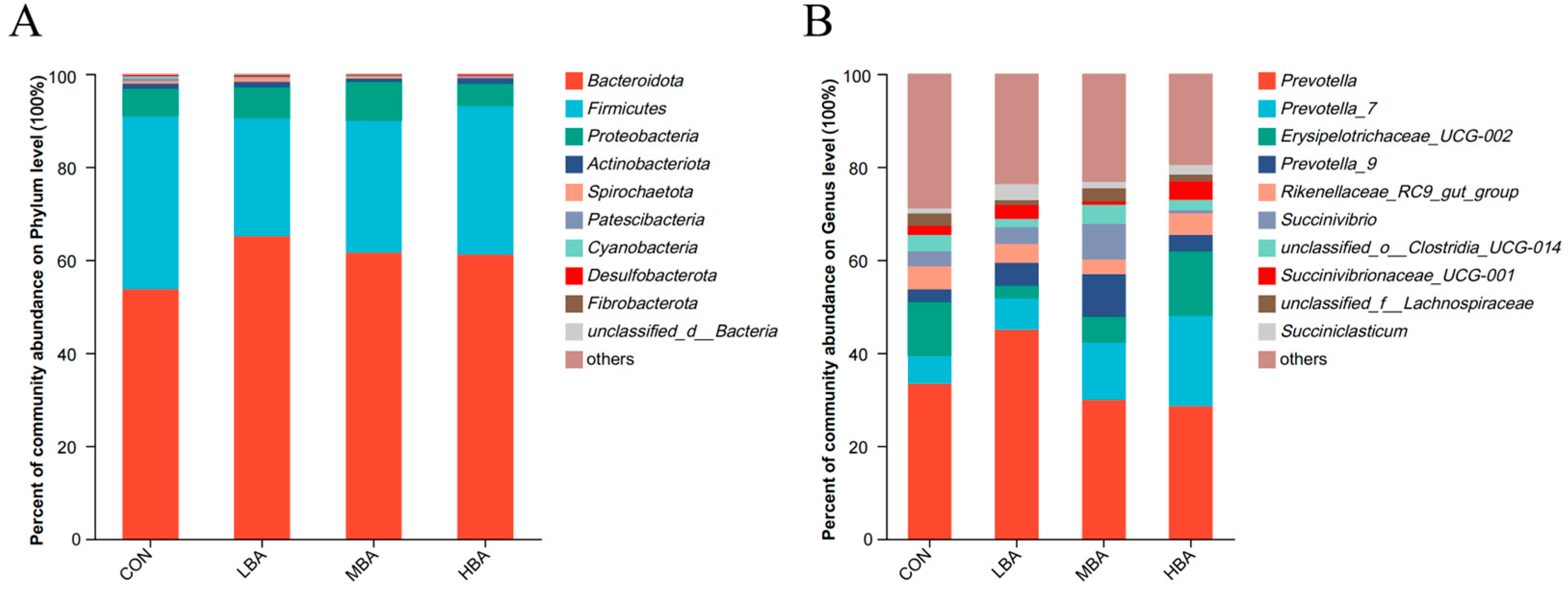 Animals 14 02823 g003