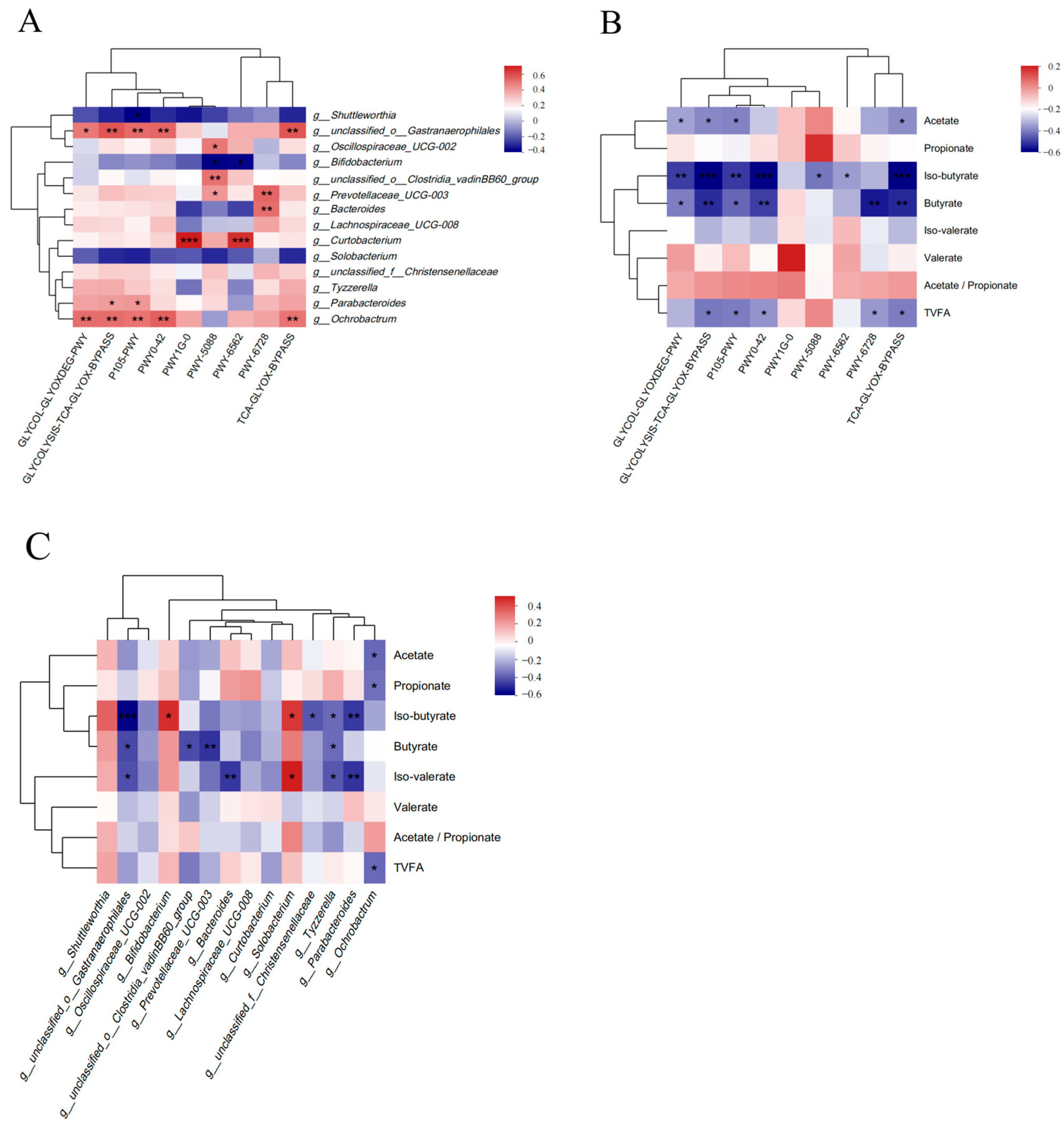 Animals 14 02823 g006