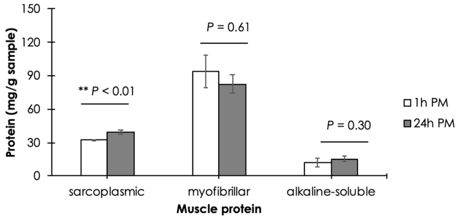 Animals 14 02837 g003