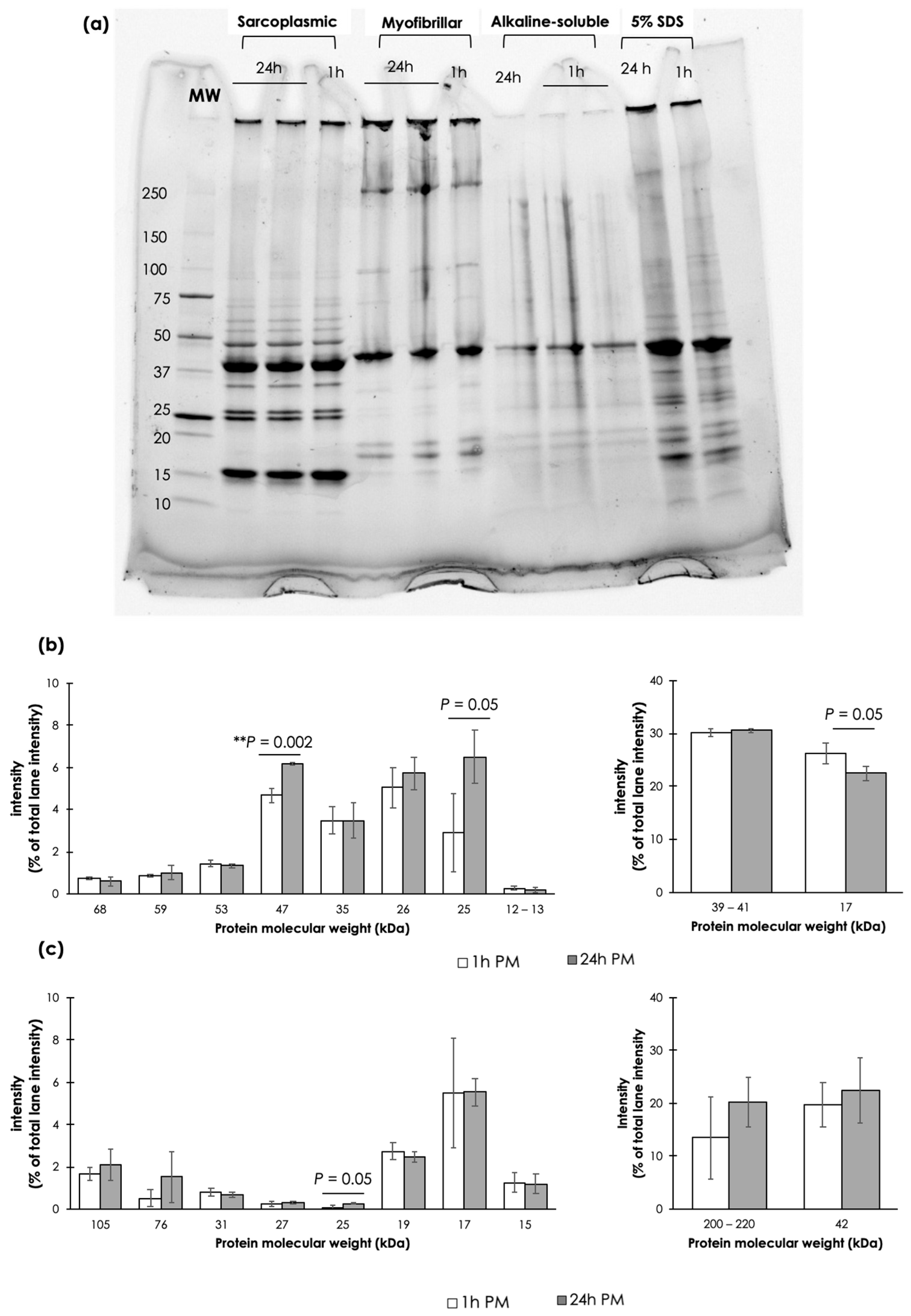 Animals 14 02837 g004